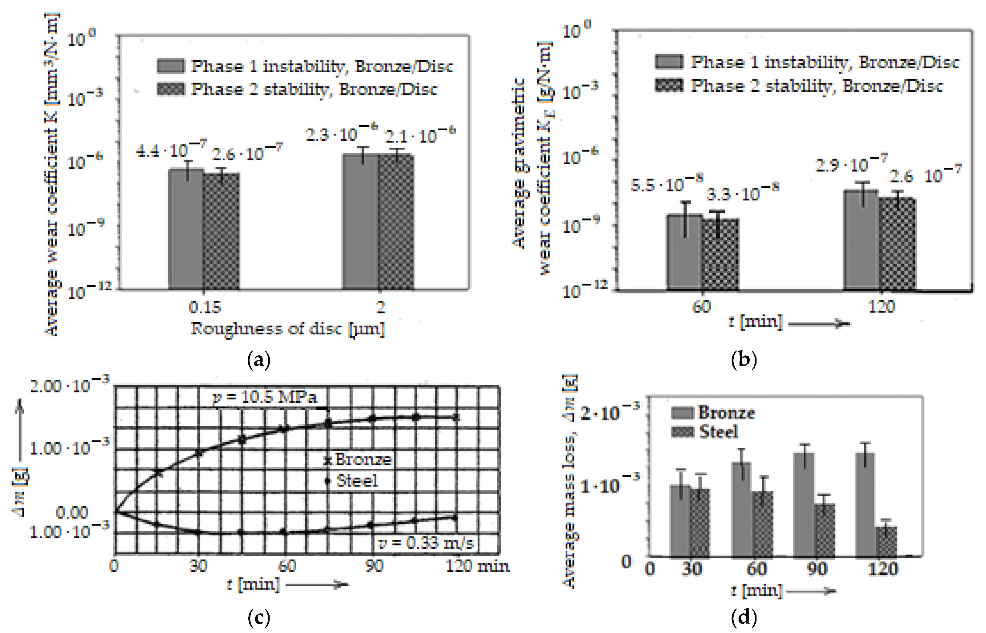 Lubricants 13 00331 g010
