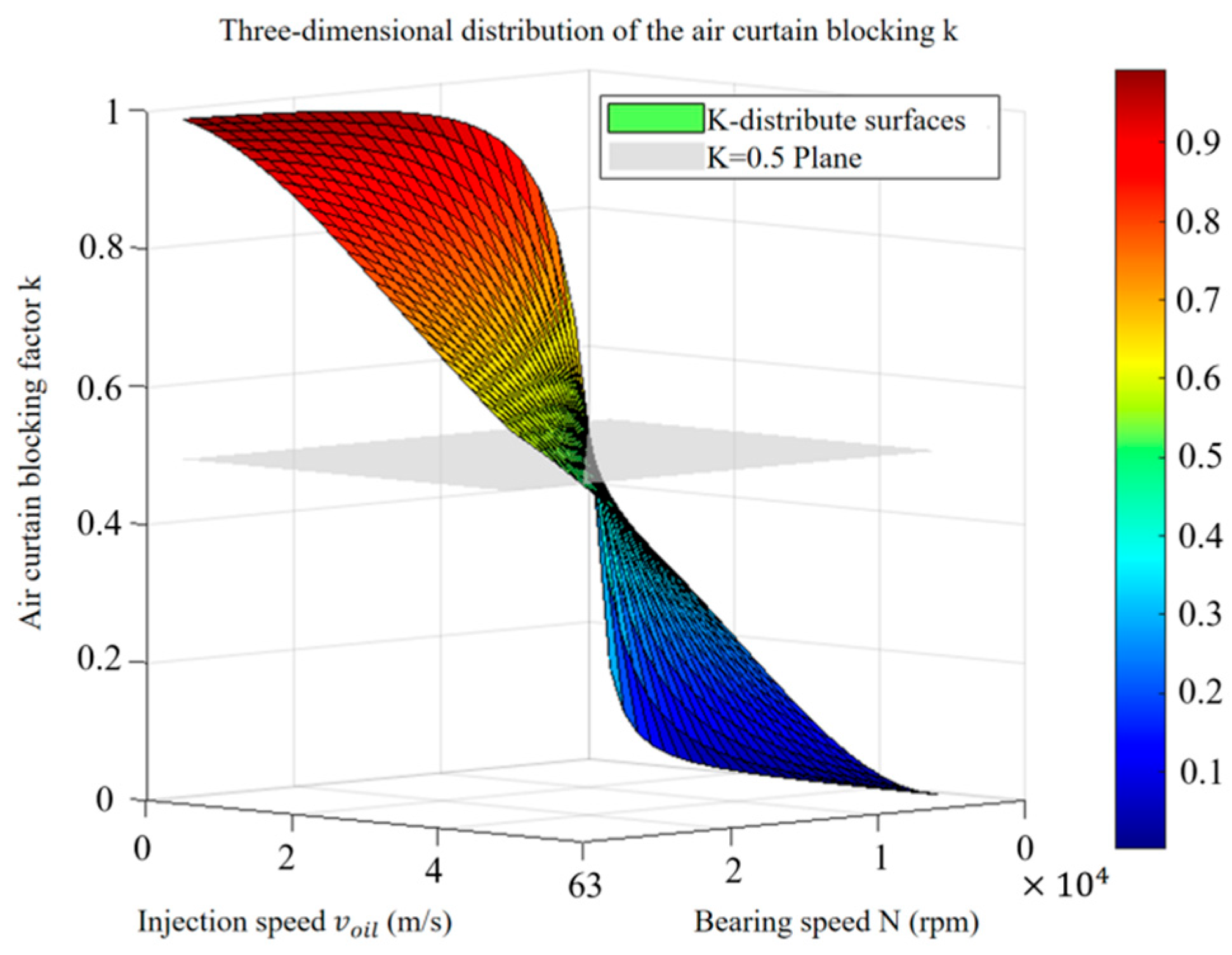 Lubricants 13 00334 g013
