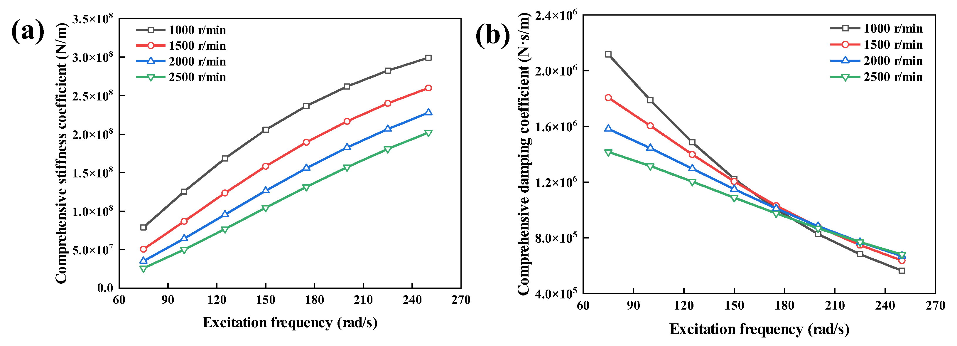 Lubricants 13 00335 g008