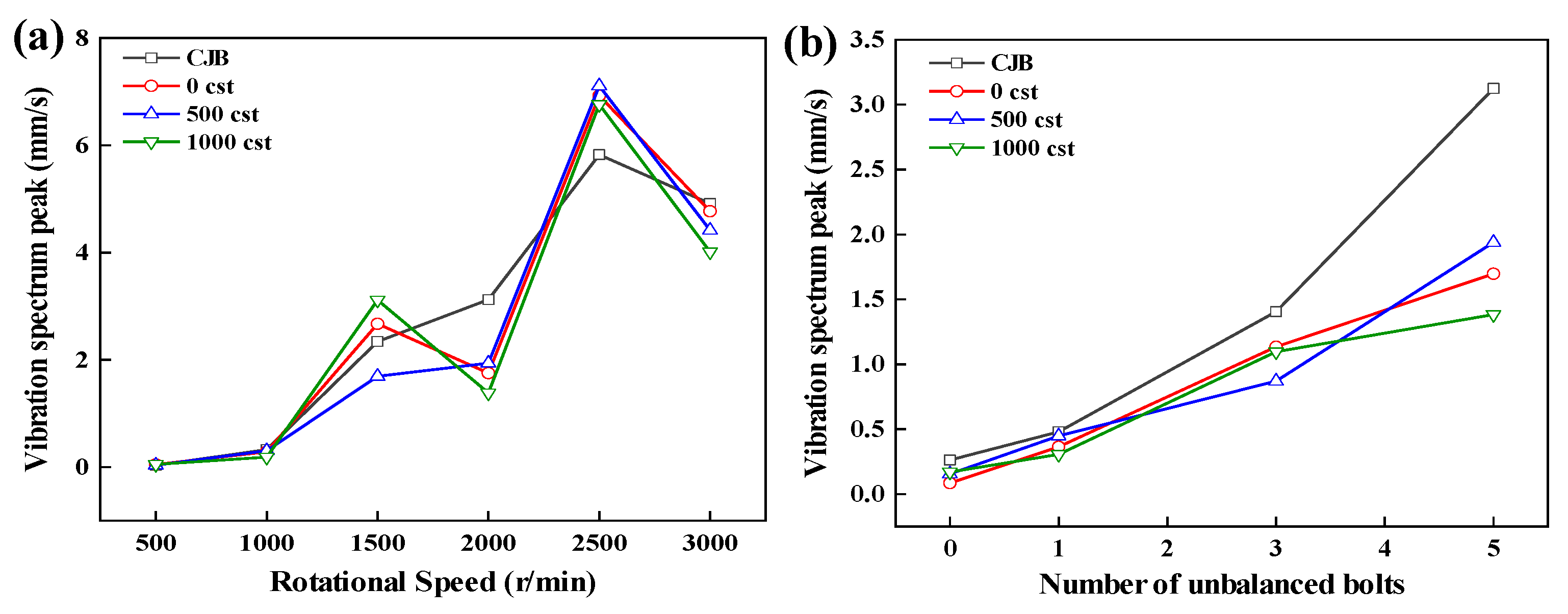 Lubricants 13 00335 g016