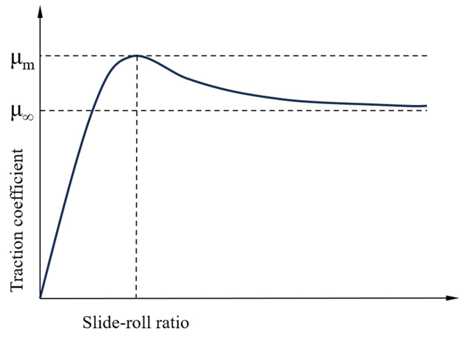 Lubricants 13 00336 g002 Lubricants 13 00336 g002