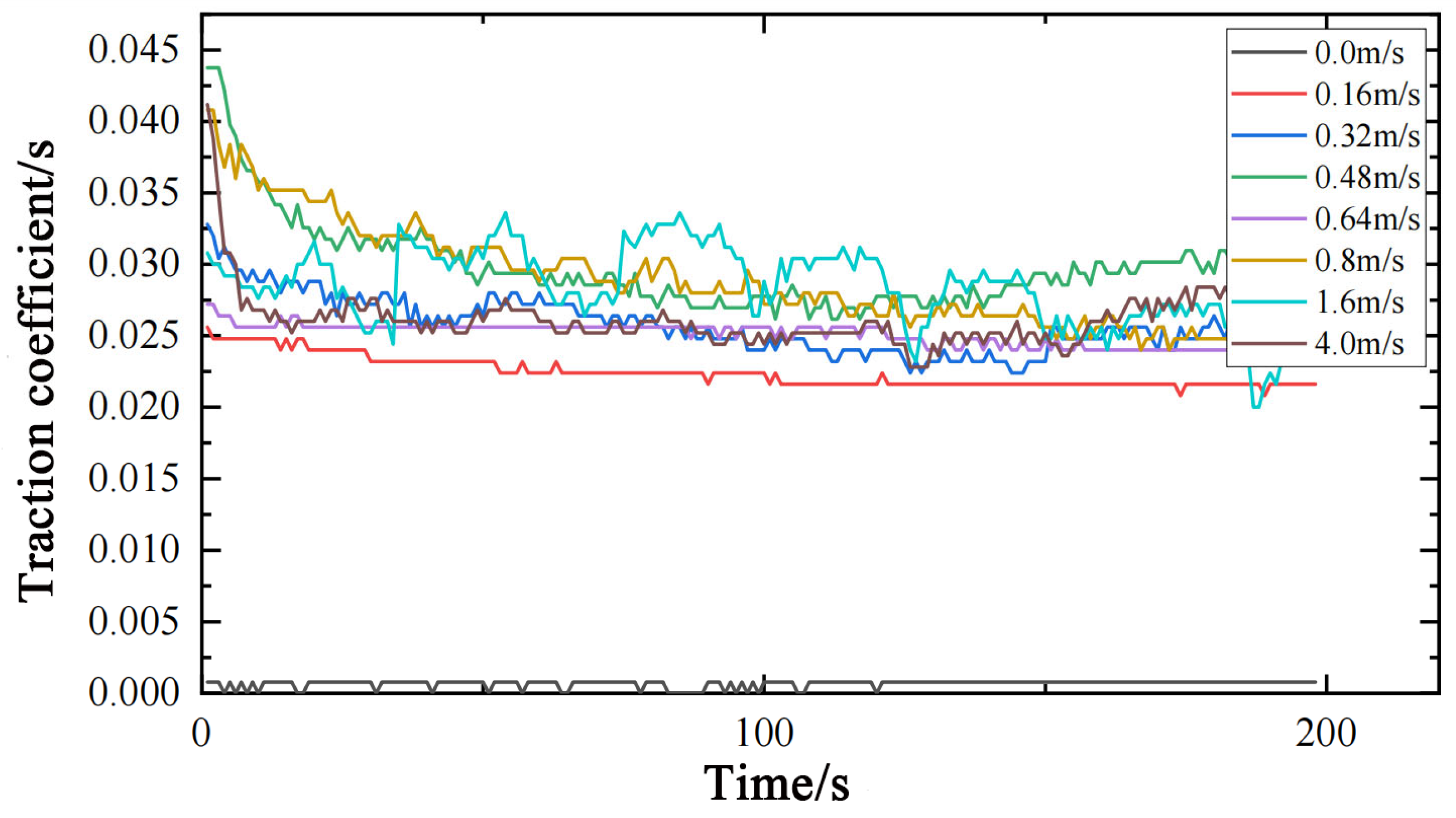 Lubricants 13 00336 g007 Lubricants 13 00336 g007