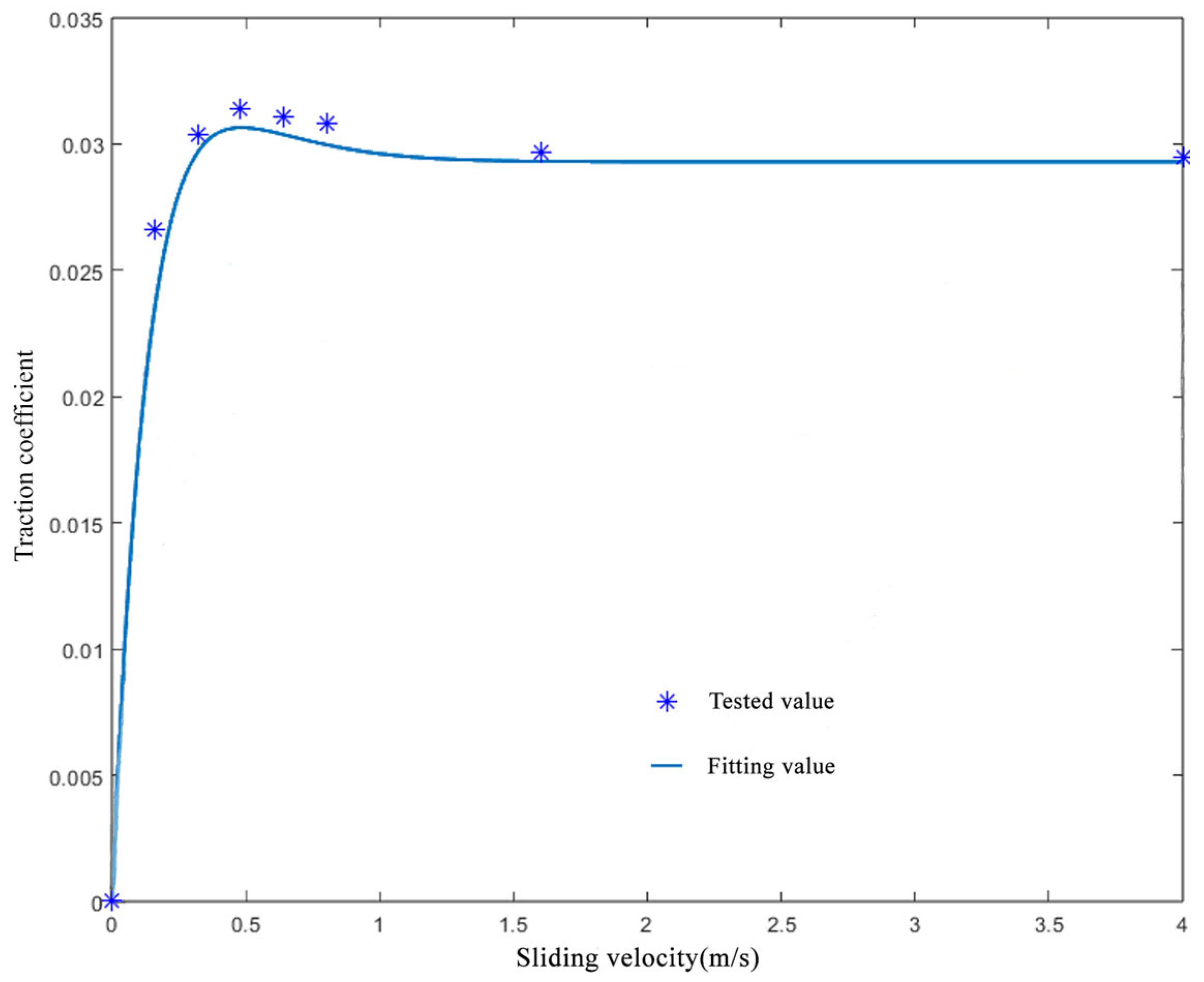 Lubricants 13 00336 g008 Lubricants 13 00336 g008