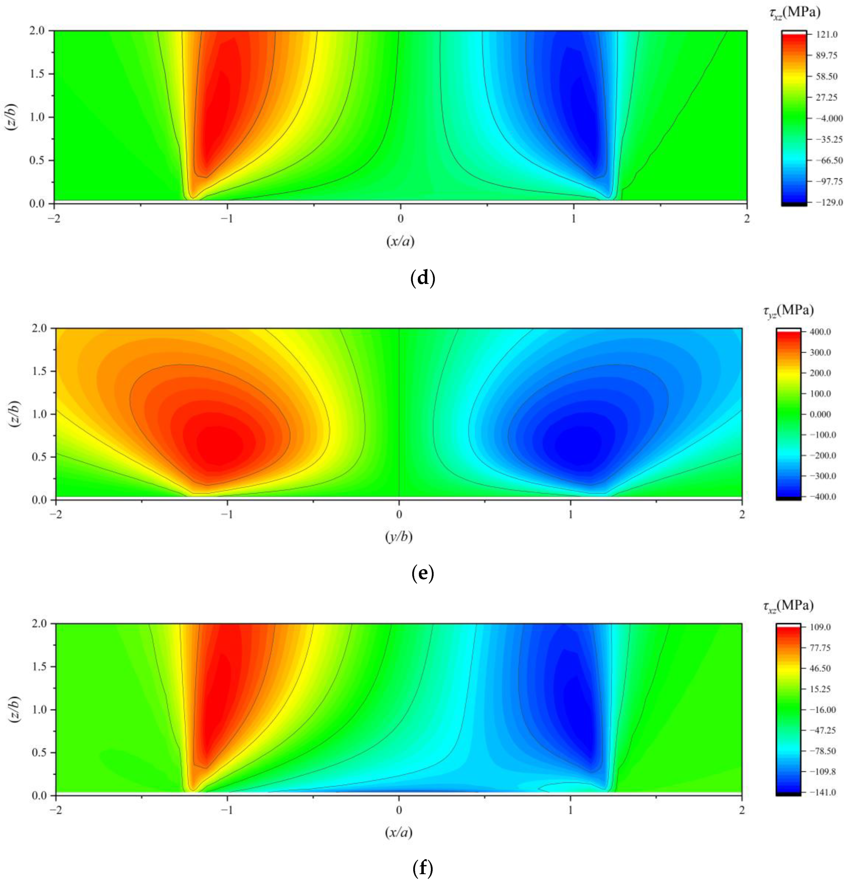 Lubricants 13 00336 g009b Lubricants 13 00336 g009b