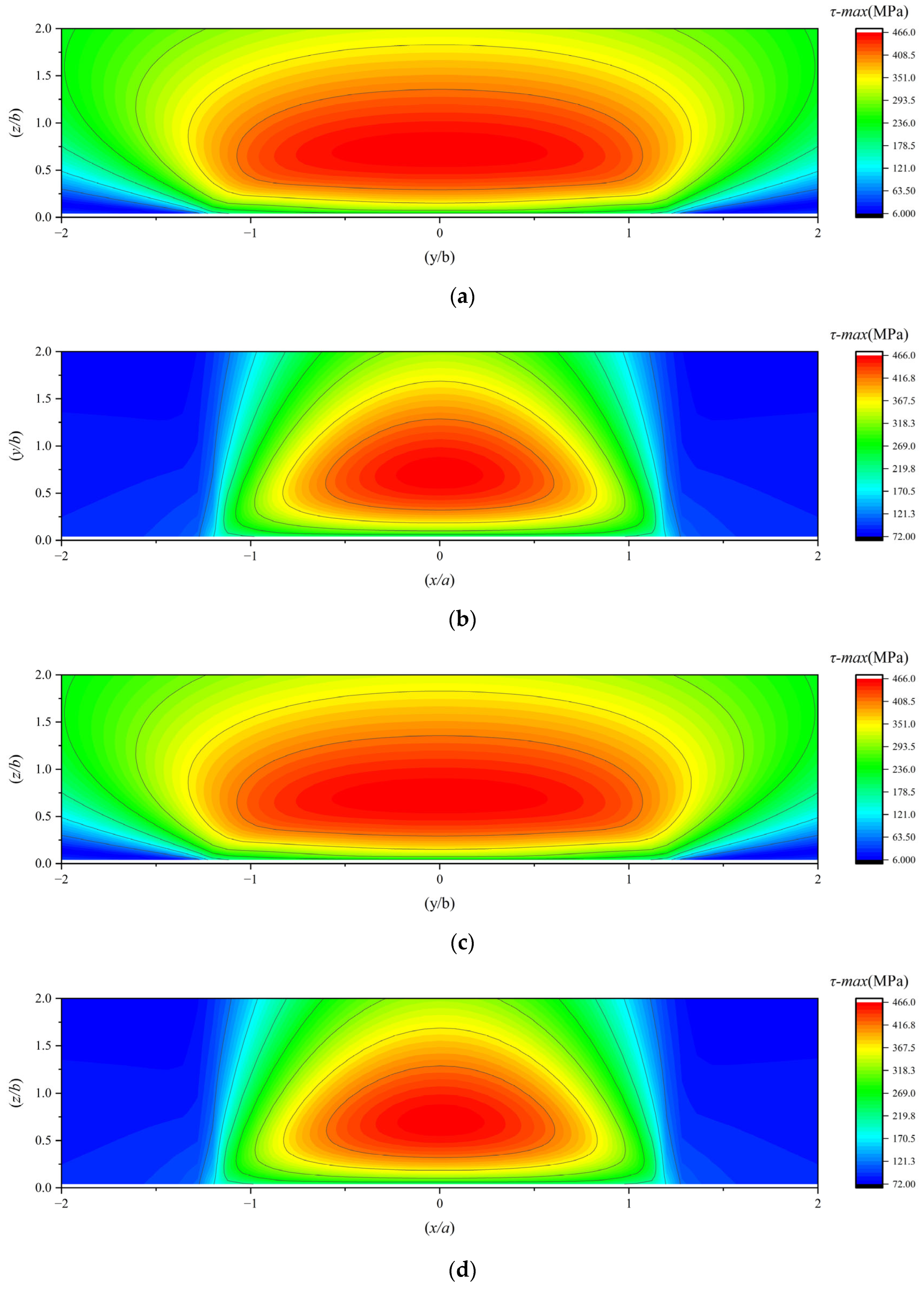 Lubricants 13 00336 g012a Lubricants 13 00336 g012a