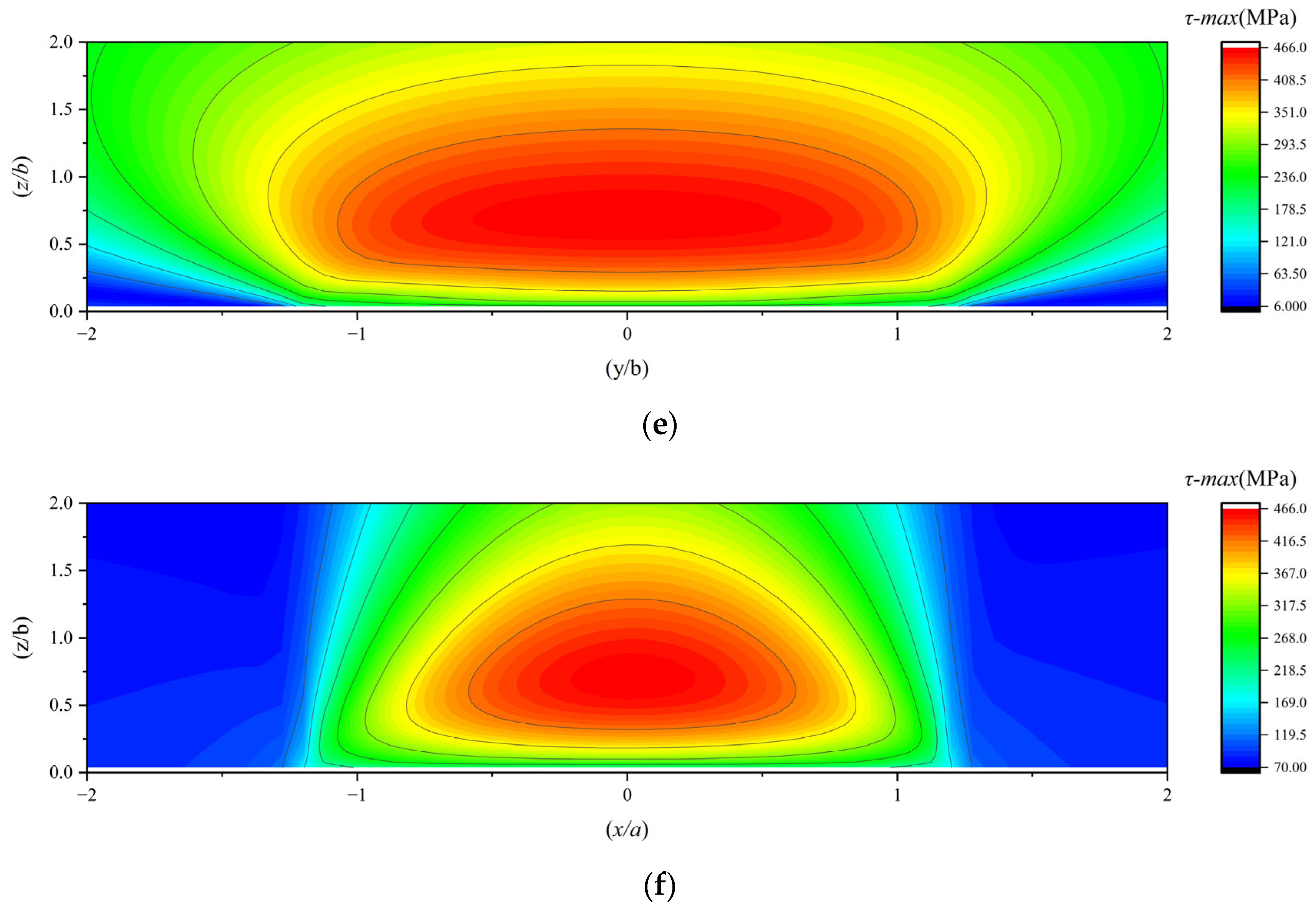 Lubricants 13 00336 g012b Lubricants 13 00336 g012b
