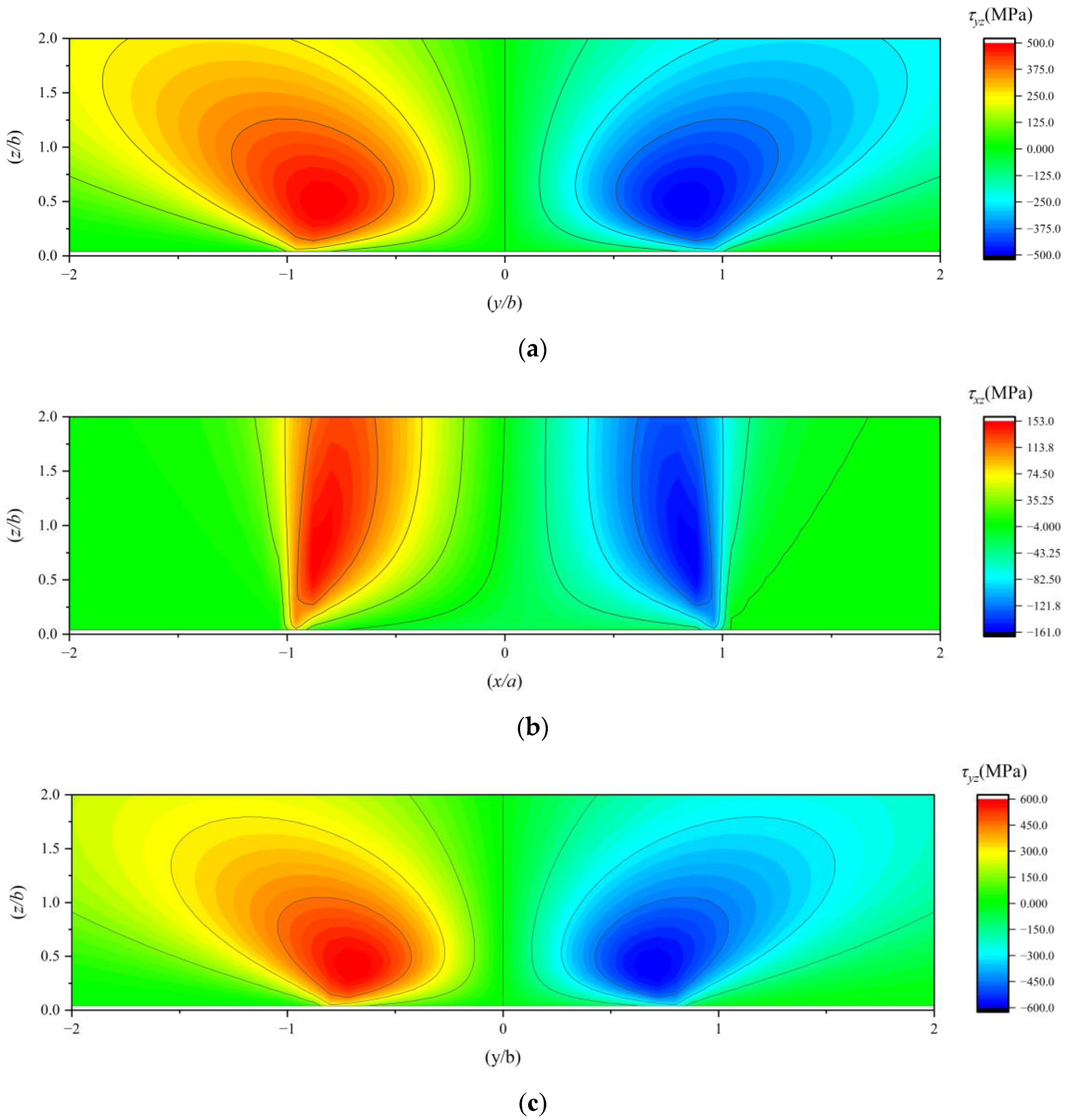 Lubricants 13 00336 g013a Lubricants 13 00336 g013a