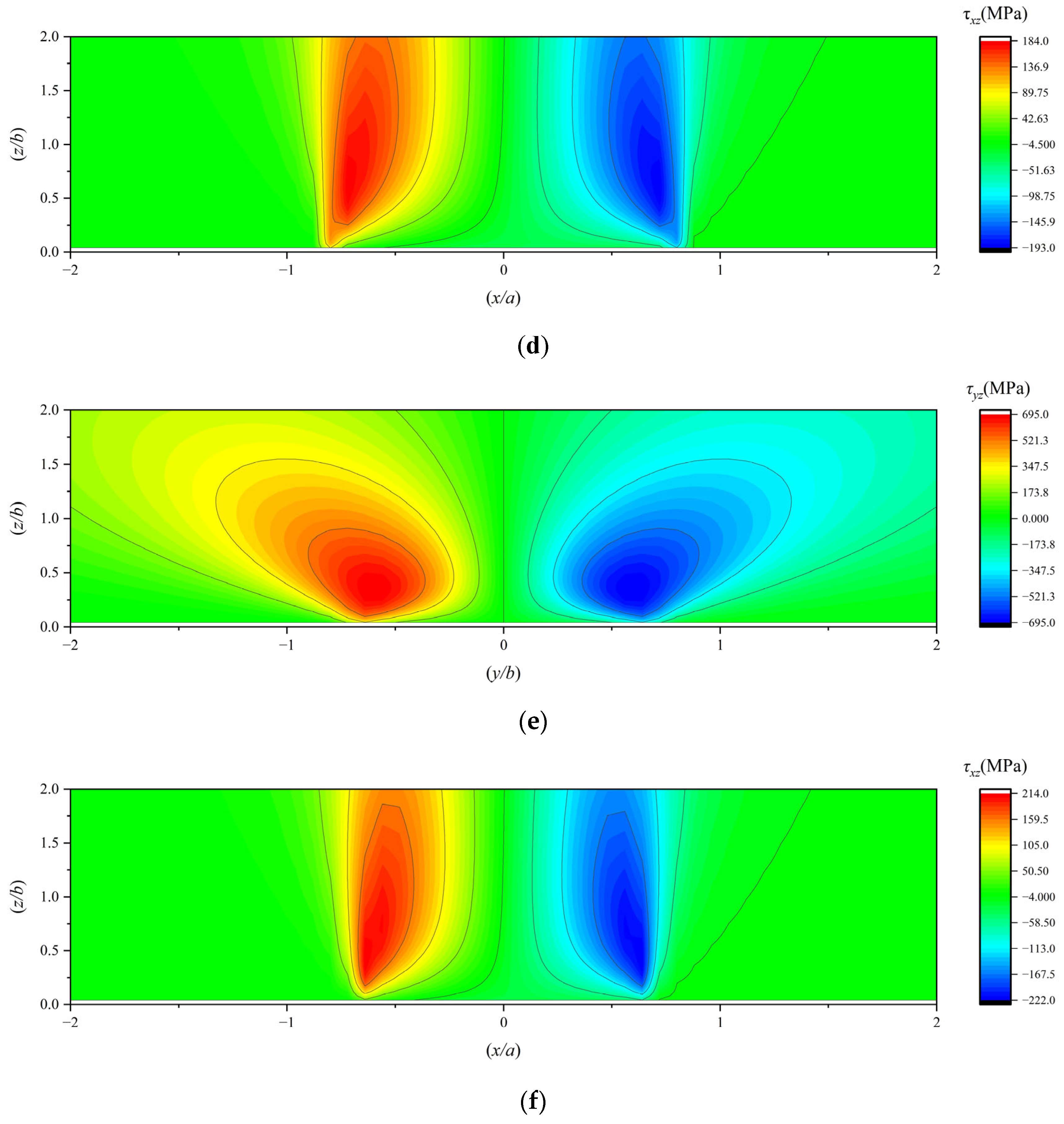 Lubricants 13 00336 g013b Lubricants 13 00336 g013b