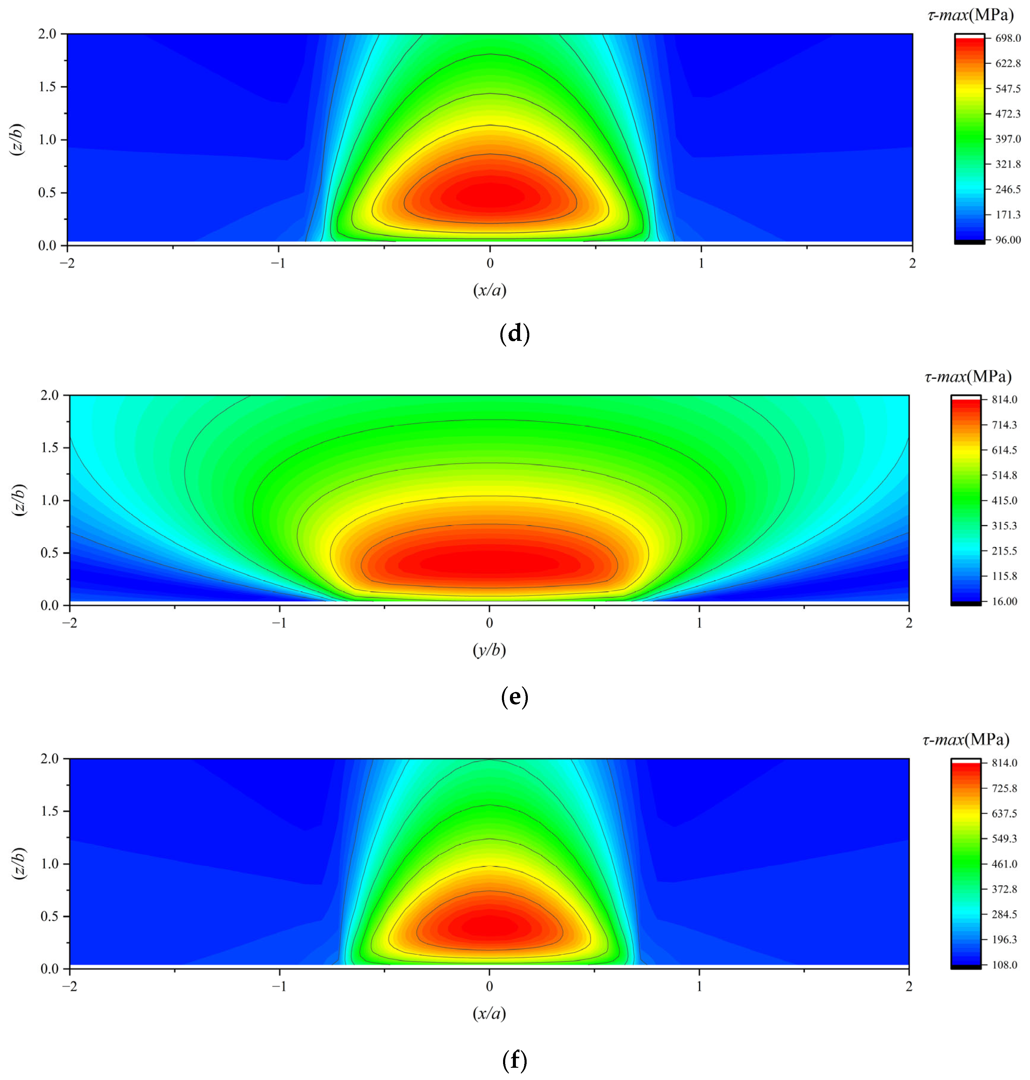 Lubricants 13 00336 g015b Lubricants 13 00336 g015b