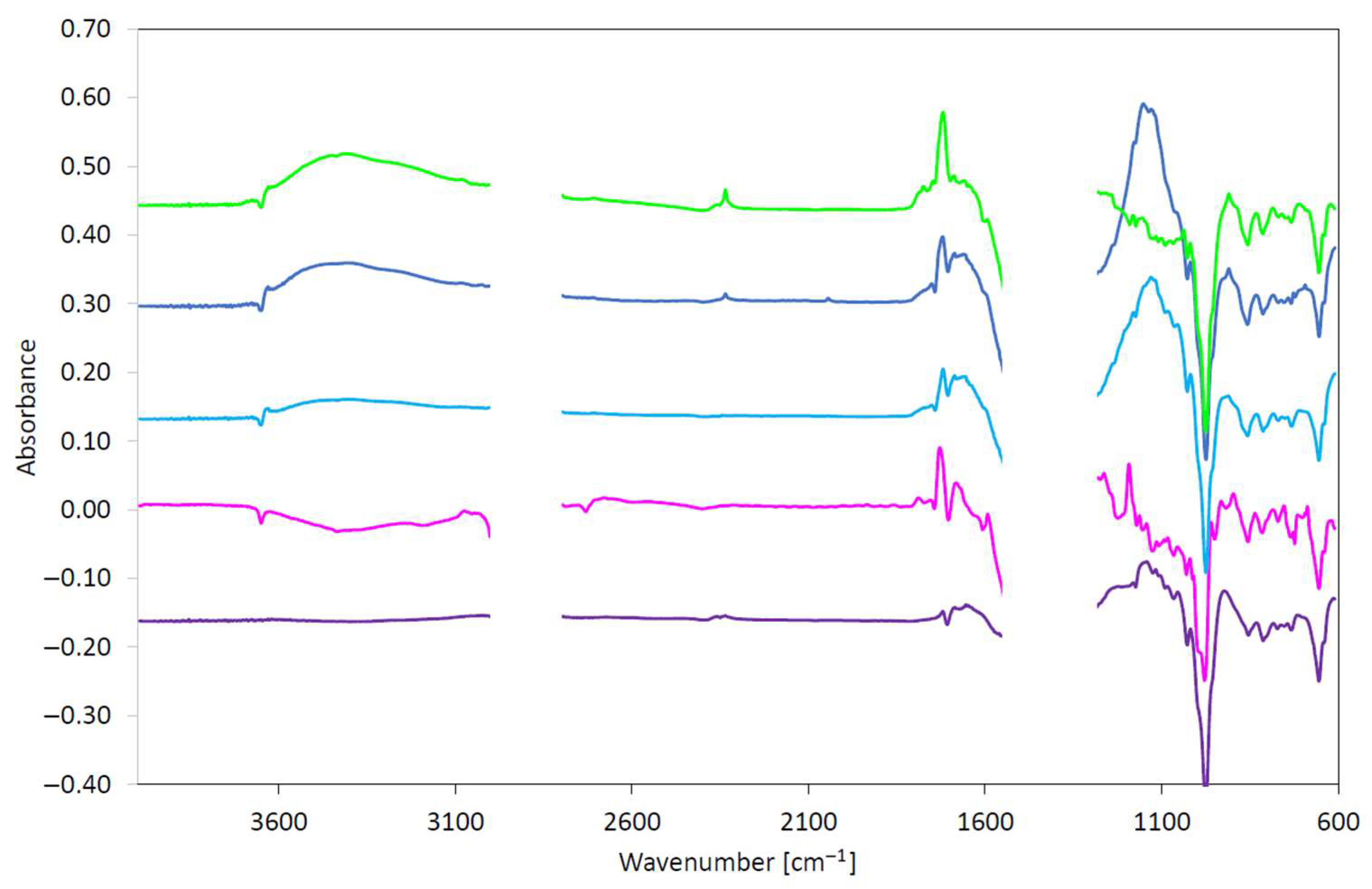 Lubricants 13 00337 g002