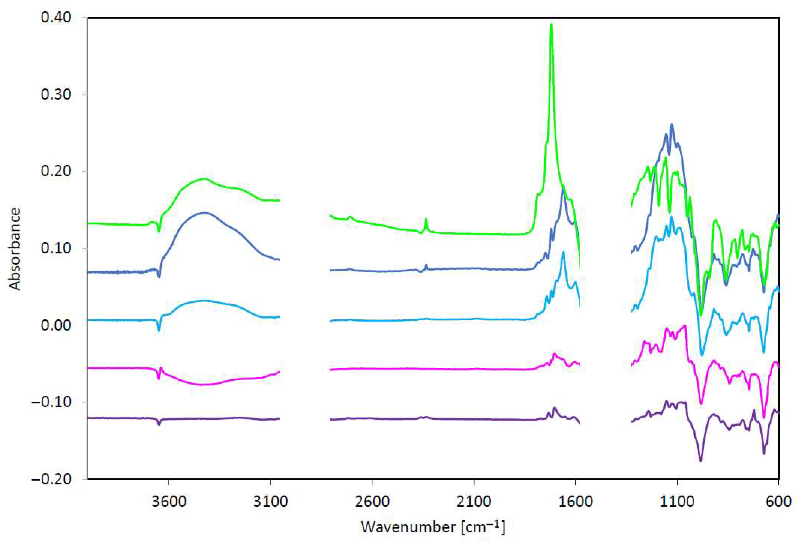 Lubricants 13 00337 g003