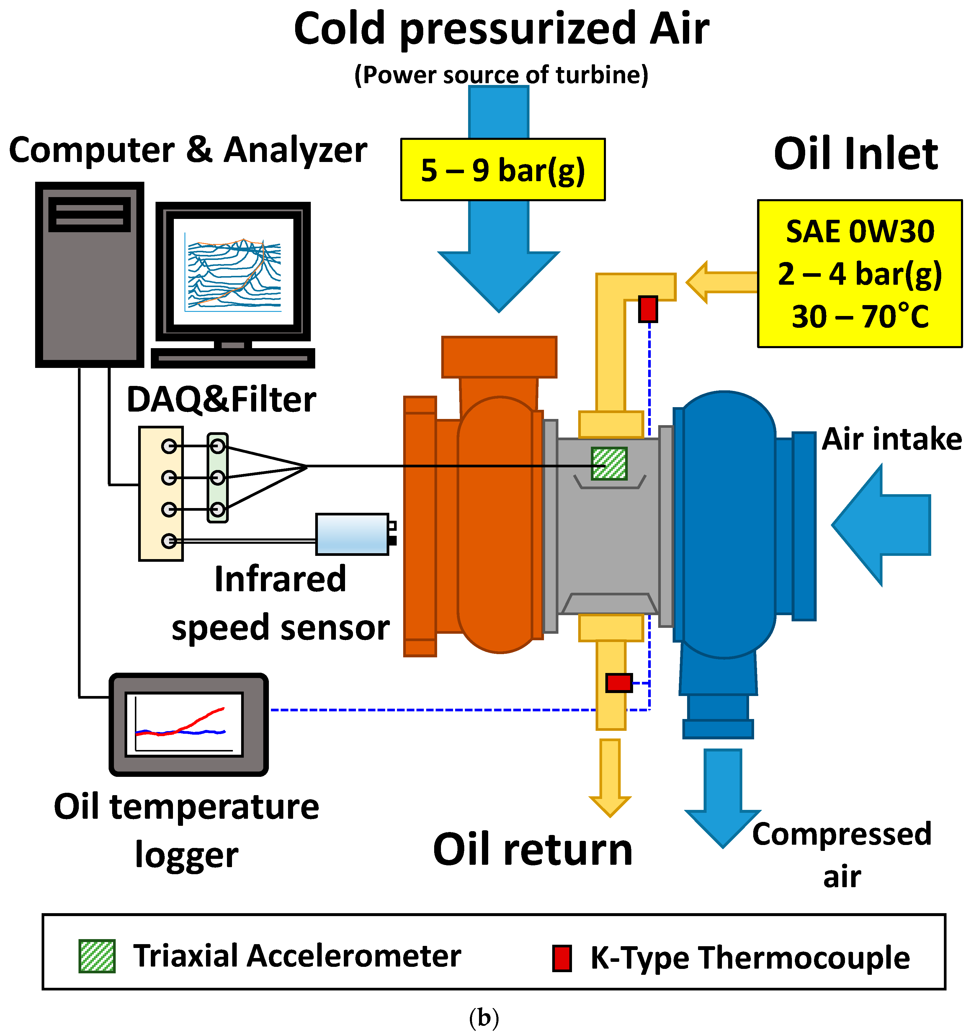 Lubricants 13 00338 g002b