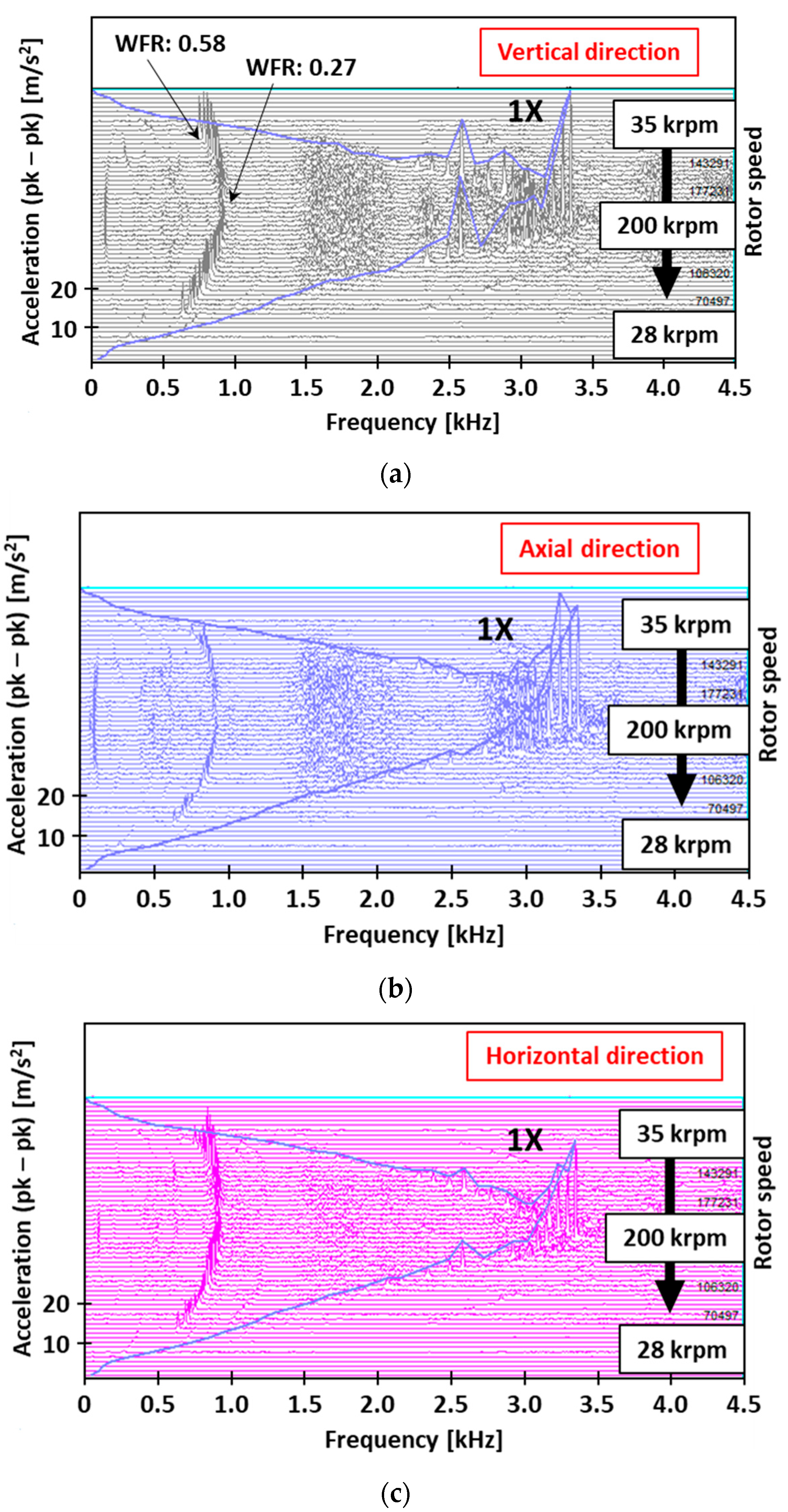 Lubricants 13 00338 g006
