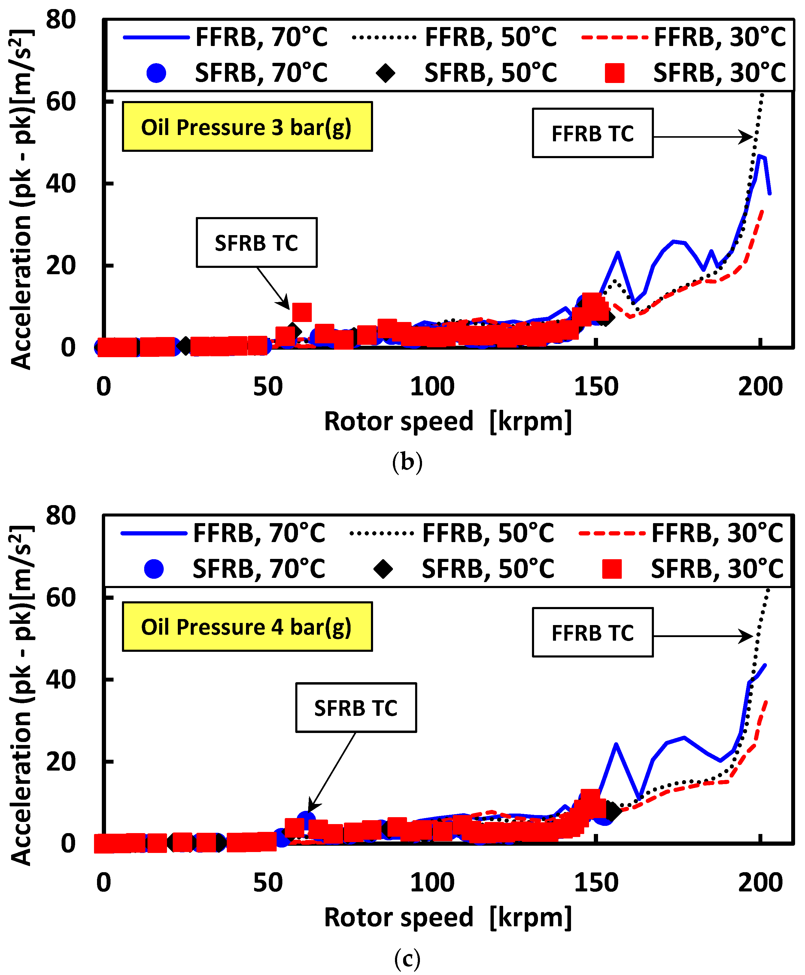 Lubricants 13 00338 g007b