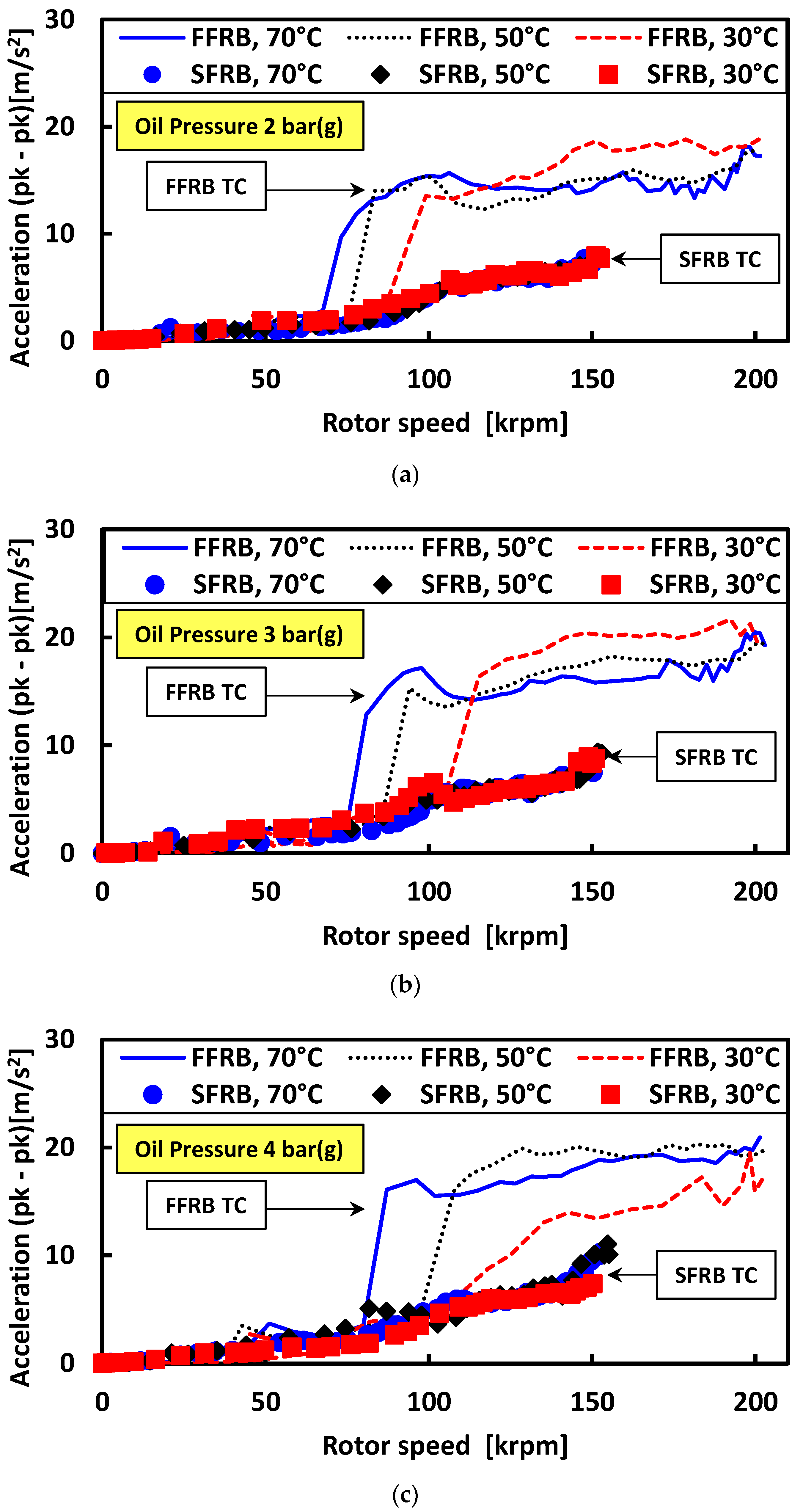 Lubricants 13 00338 g008