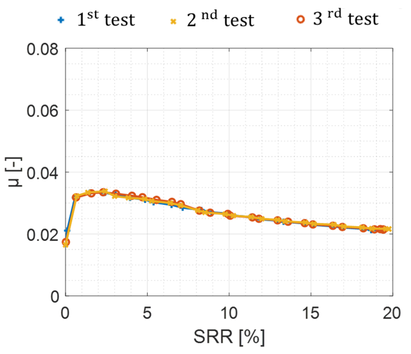 Lubricants 13 00340 g004