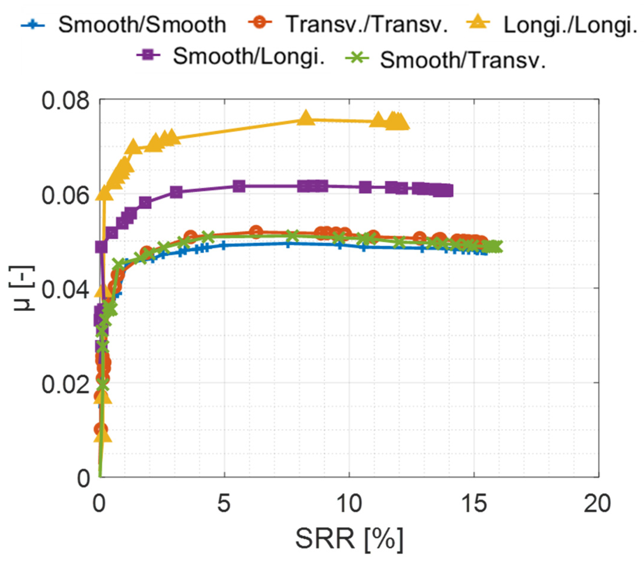 Lubricants 13 00340 g005