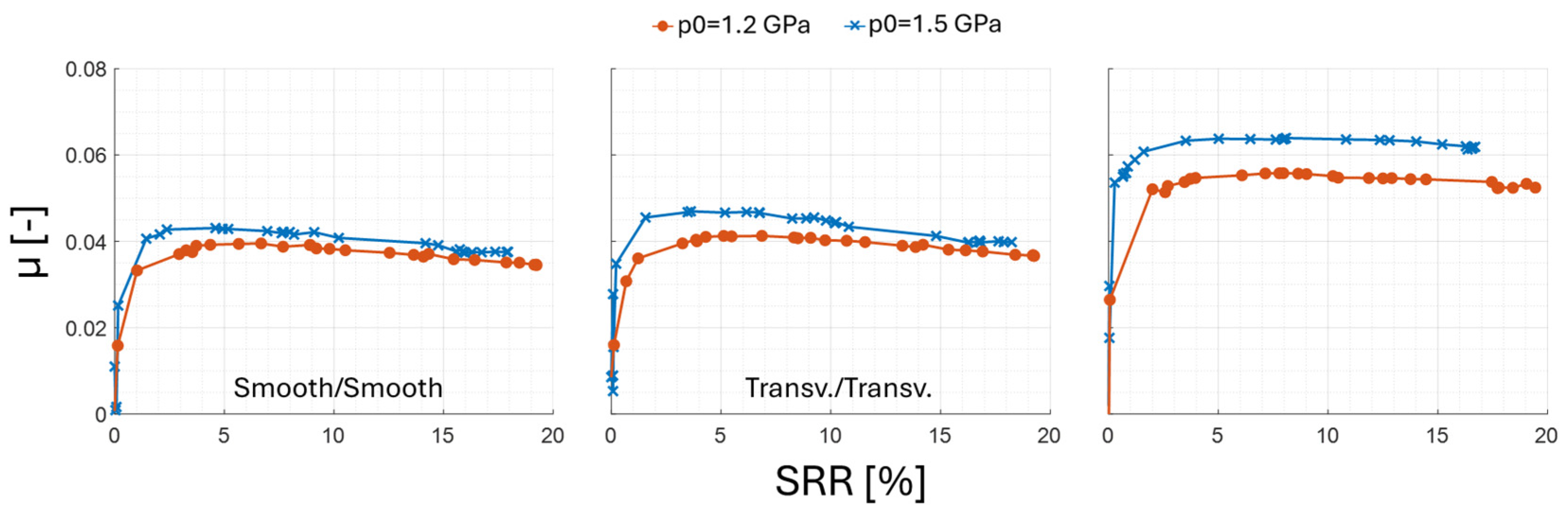 Lubricants 13 00340 g008