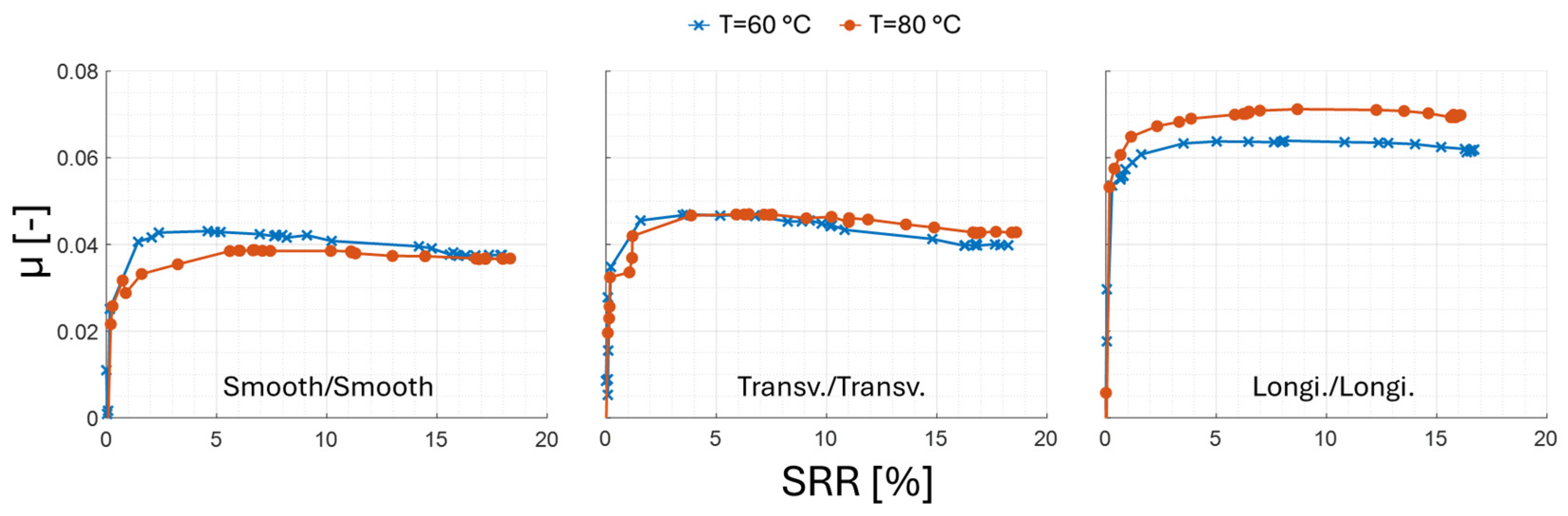 Lubricants 13 00340 g009