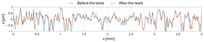 Lubricants 13 00340 i003