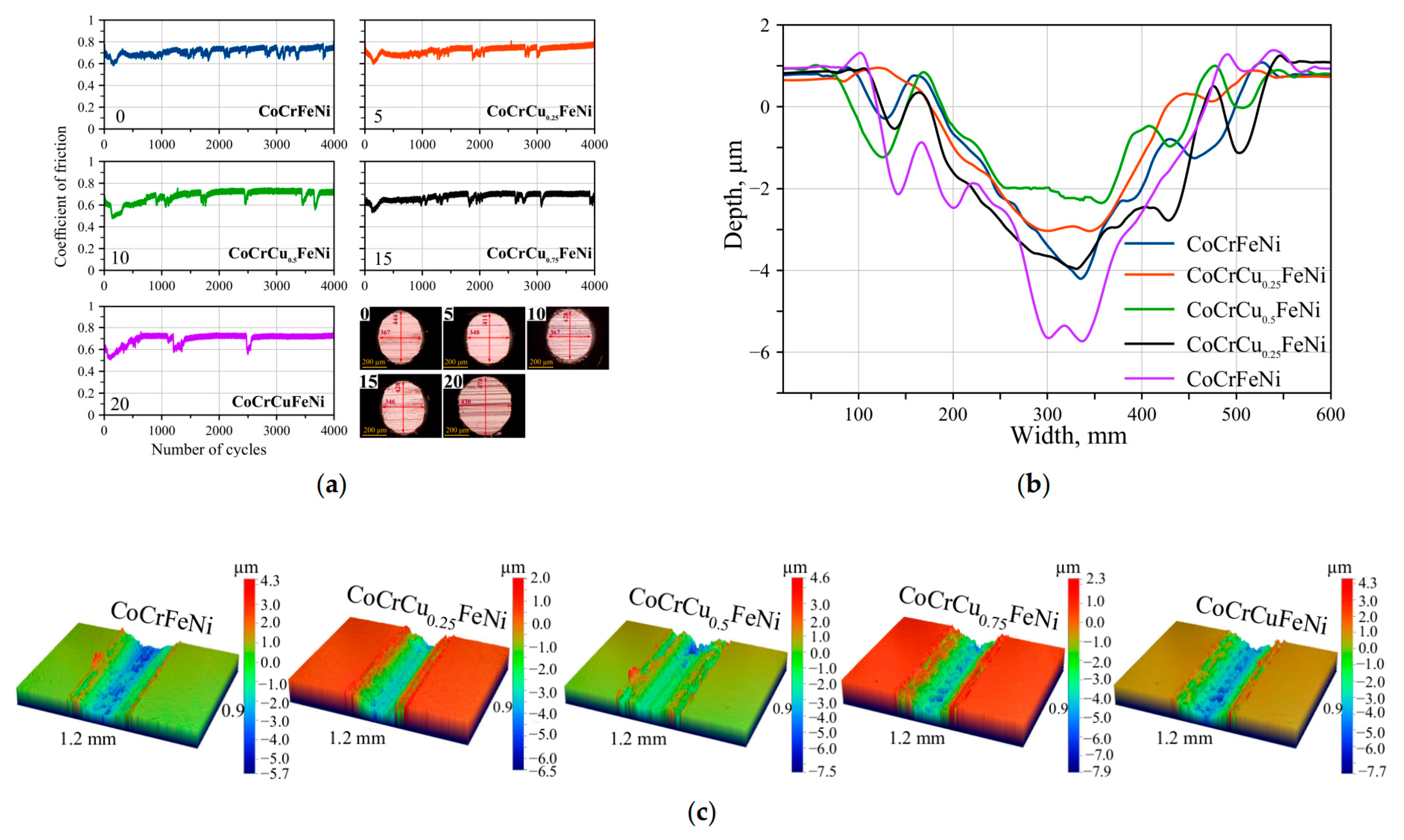 Lubricants 13 00342 g007