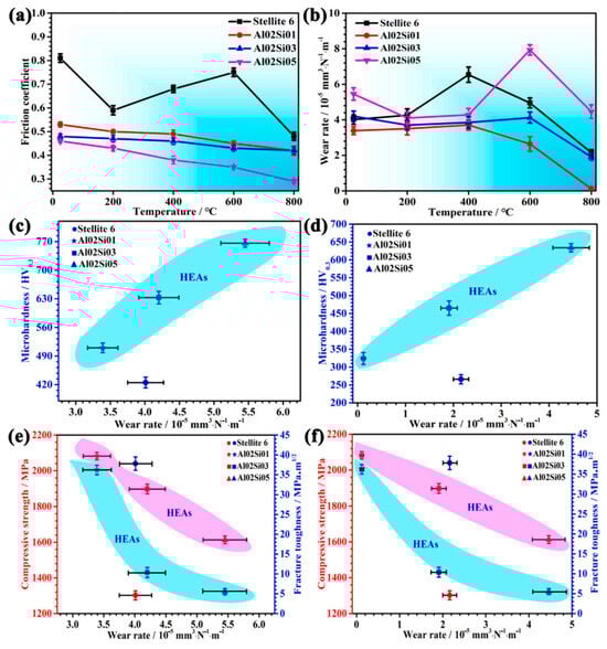 Lubricants 13 00342 g010