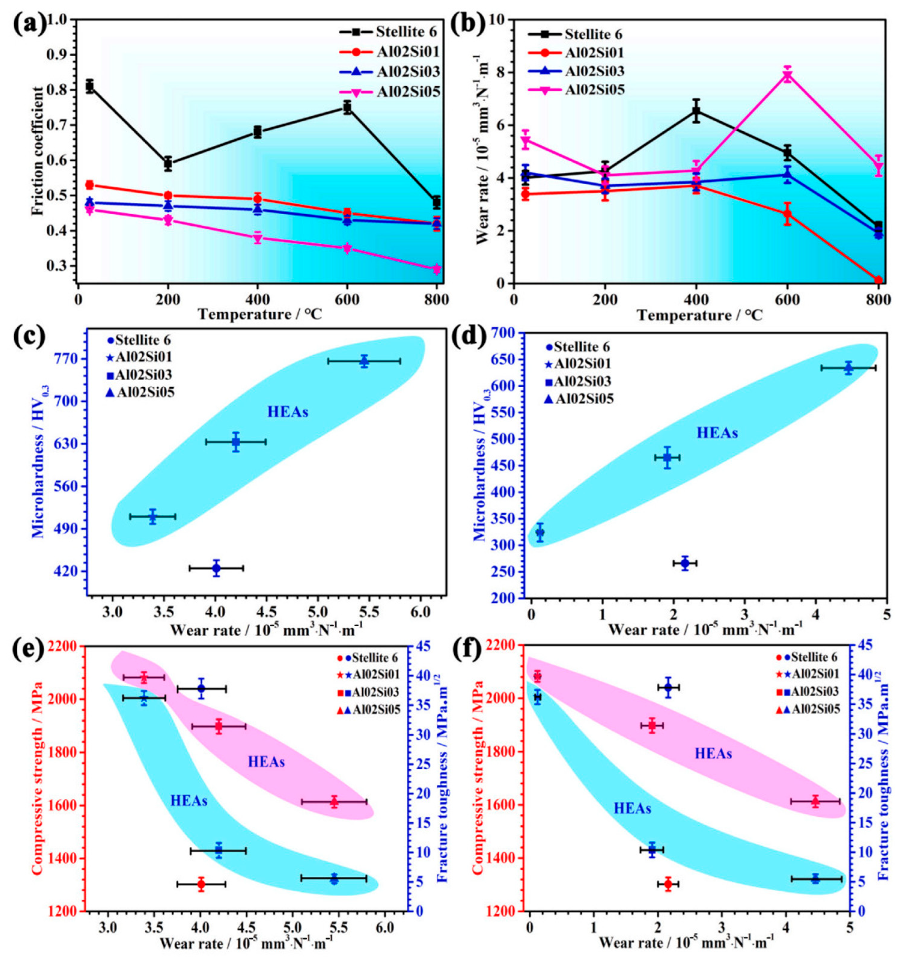 Lubricants 13 00342 g010