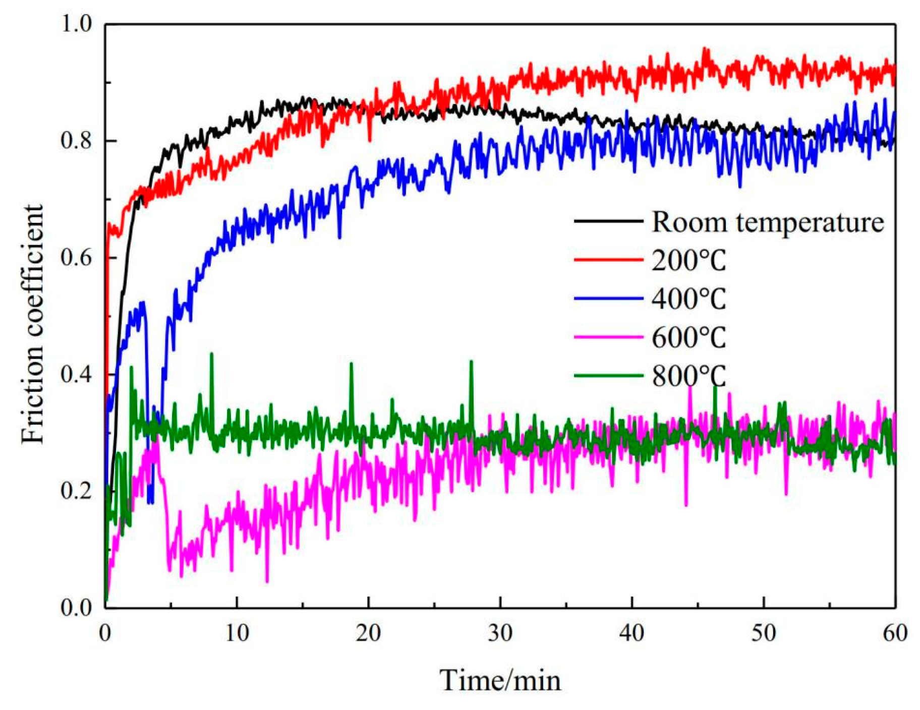 Lubricants 13 00342 g012