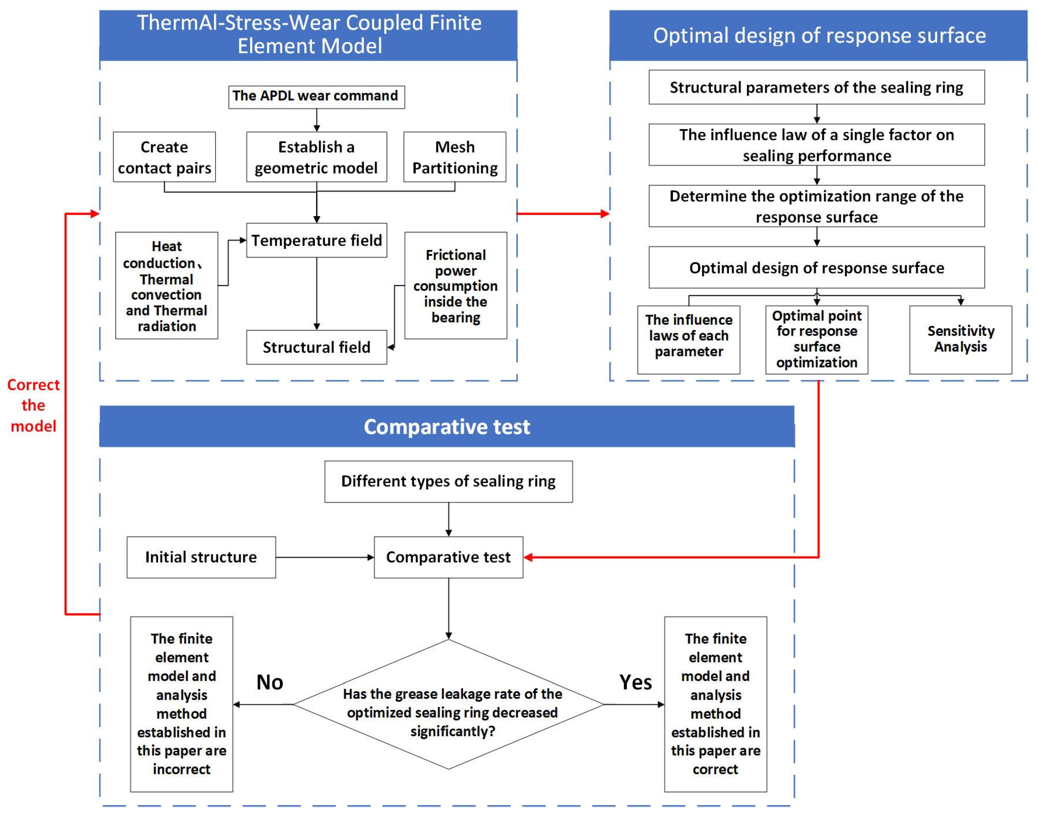 Lubricants 13 00343 g001