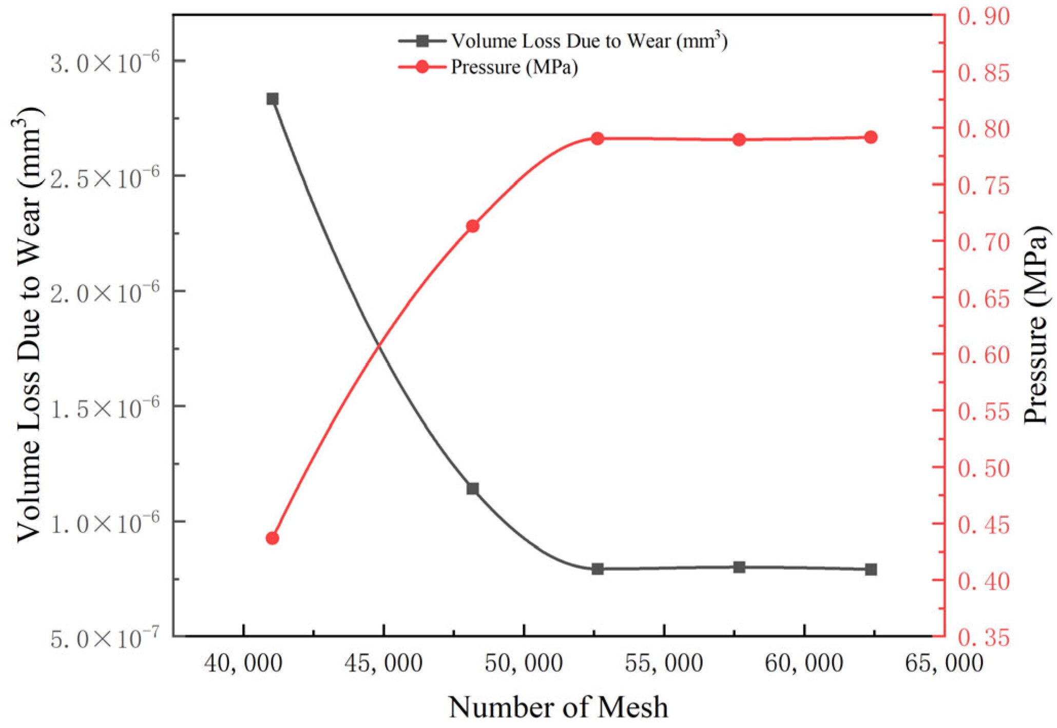 Lubricants 13 00343 g005