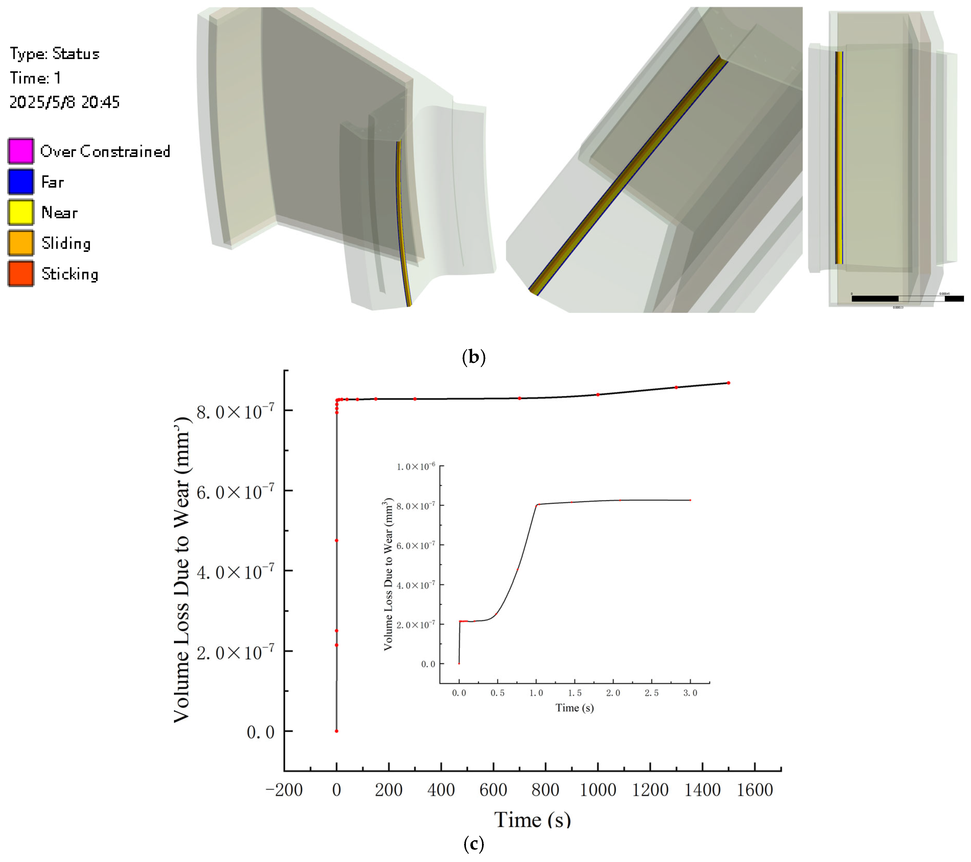 Lubricants 13 00343 g010b