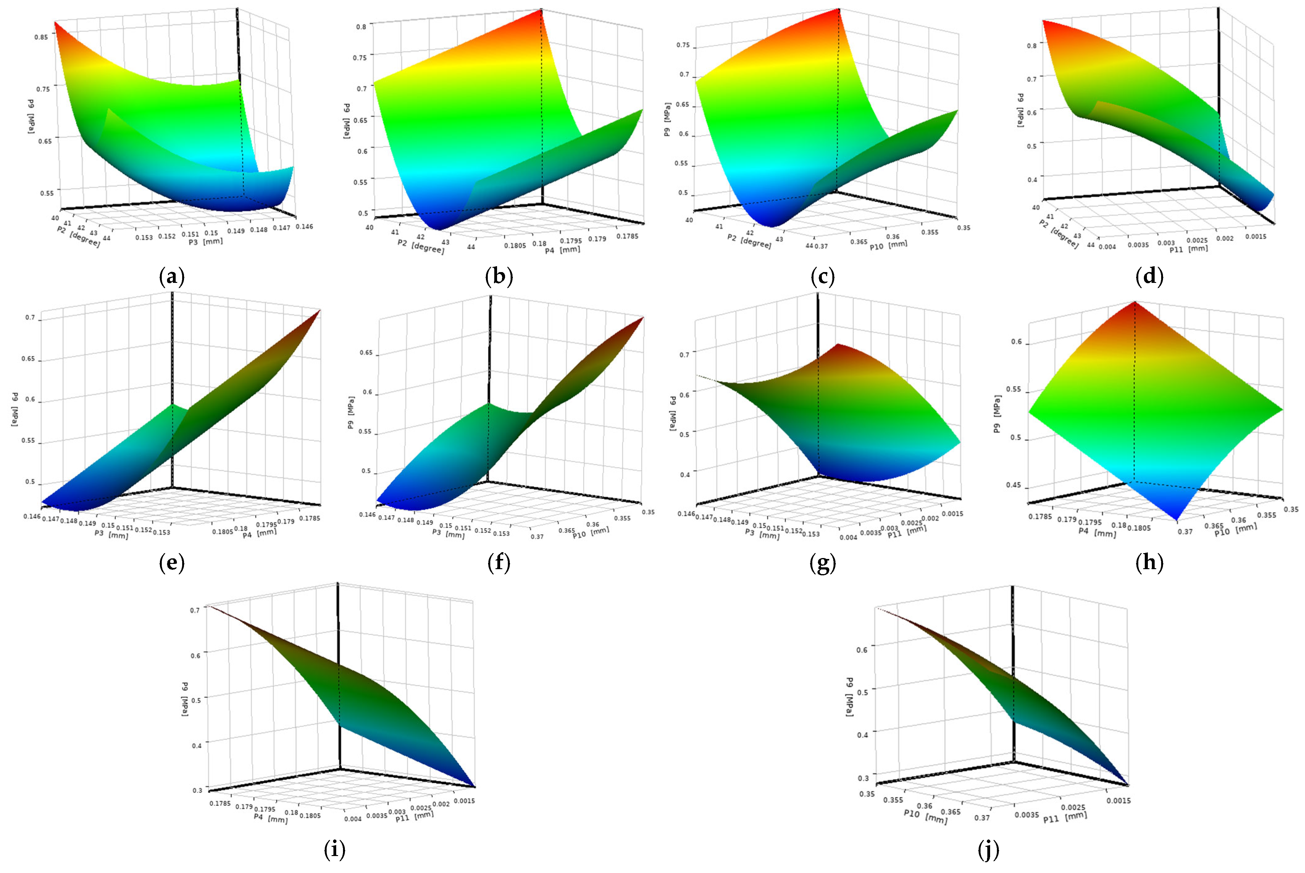 Lubricants 13 00343 g012