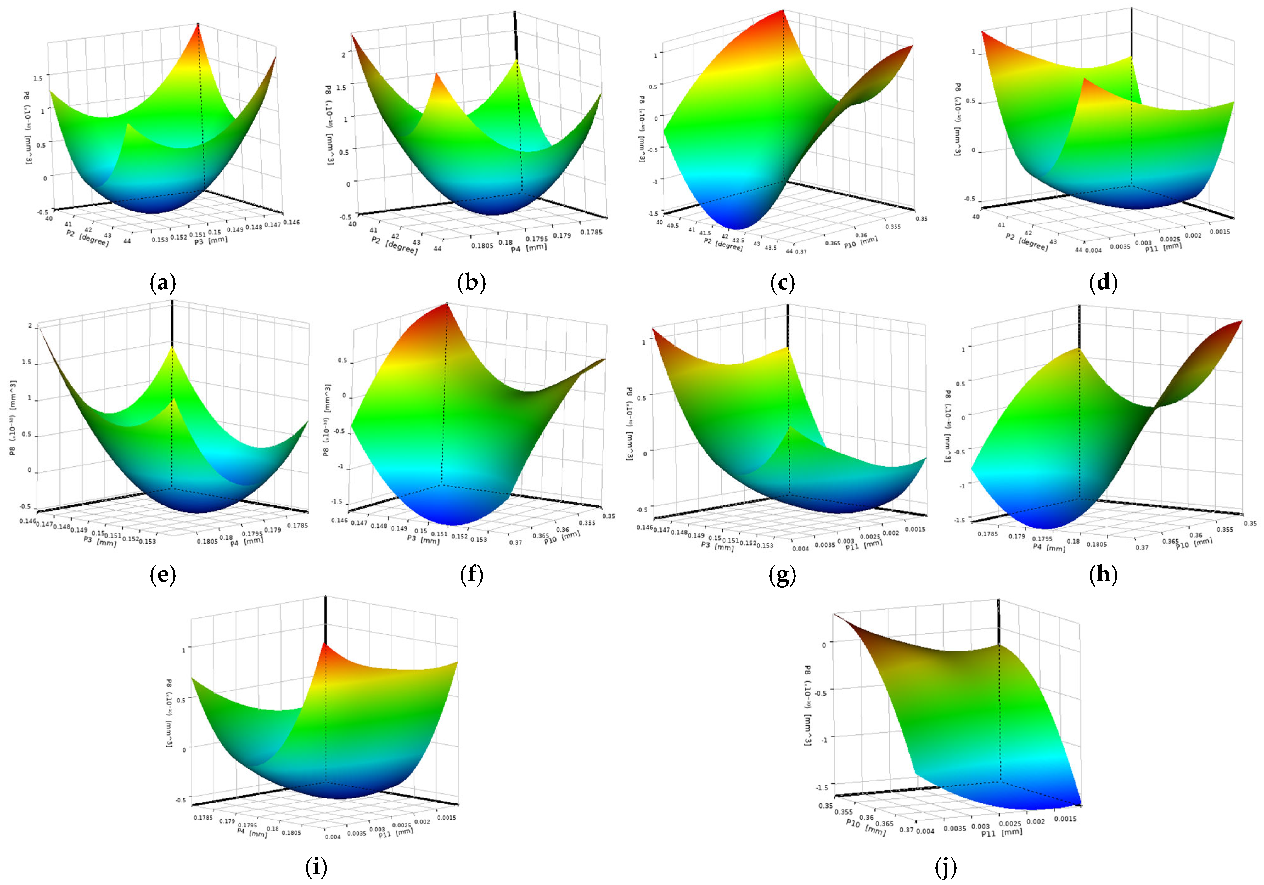 Lubricants 13 00343 g013