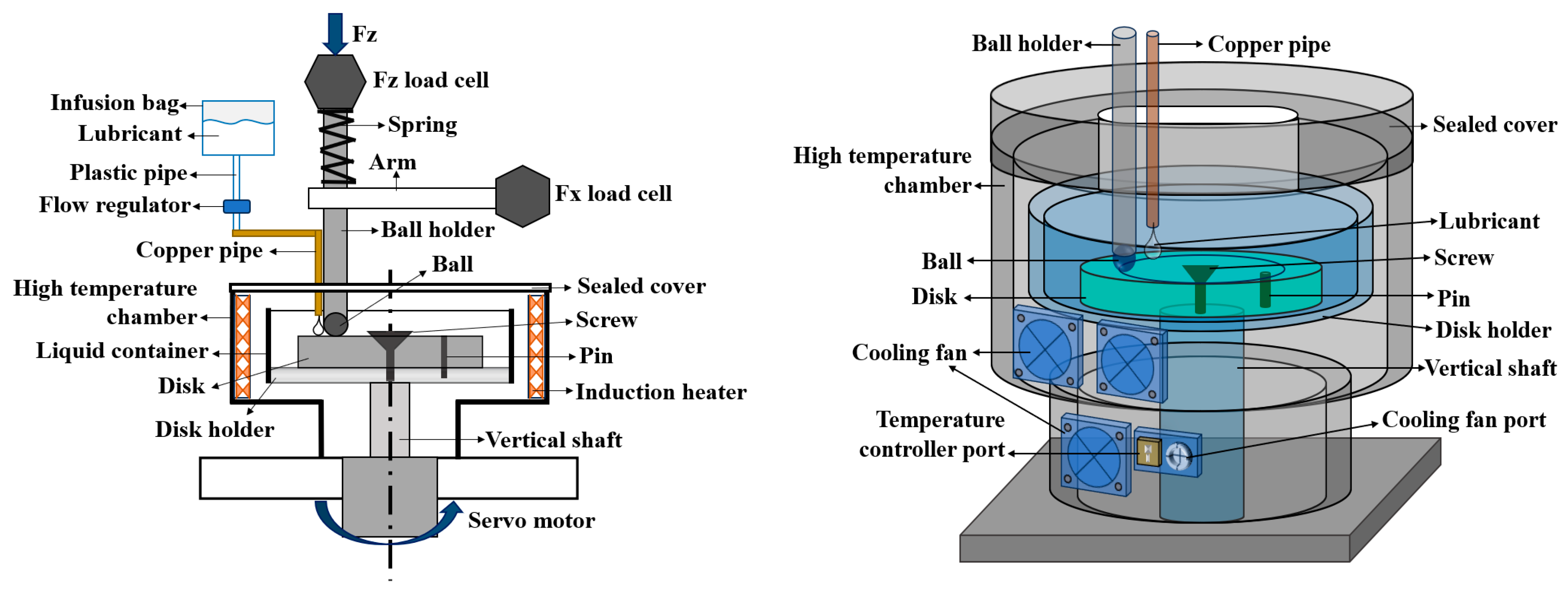 Lubricants 13 00344 g002