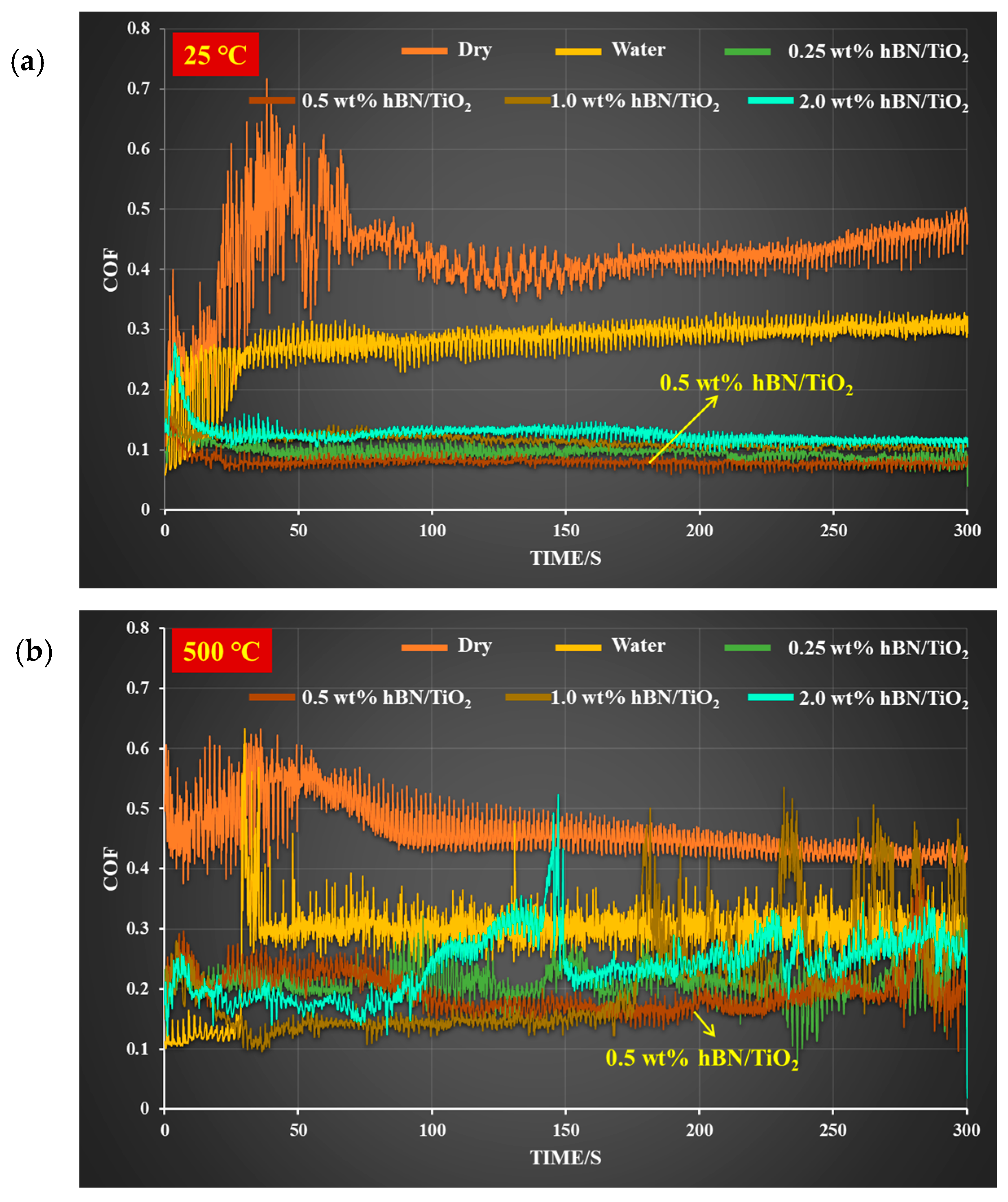 Lubricants 13 00344 g004