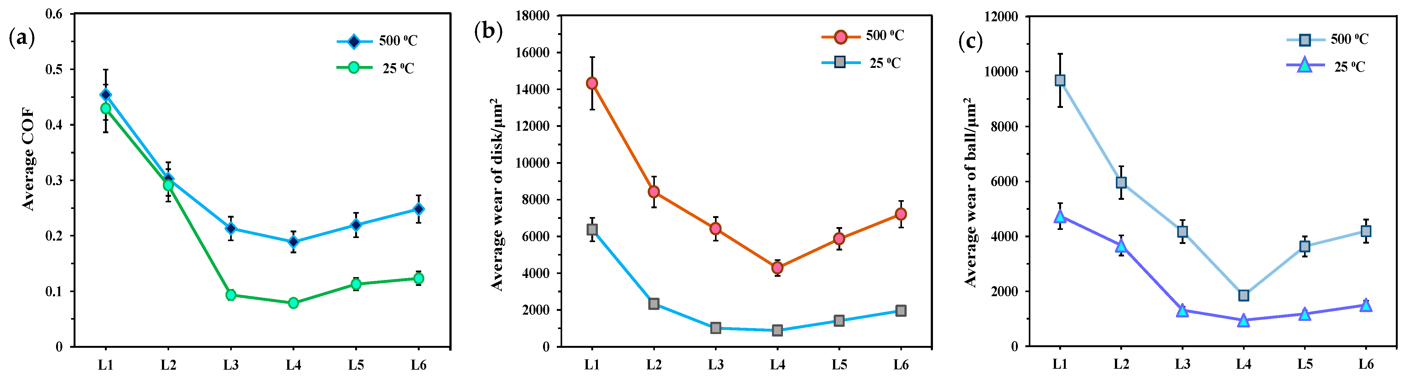 Lubricants 13 00344 g007