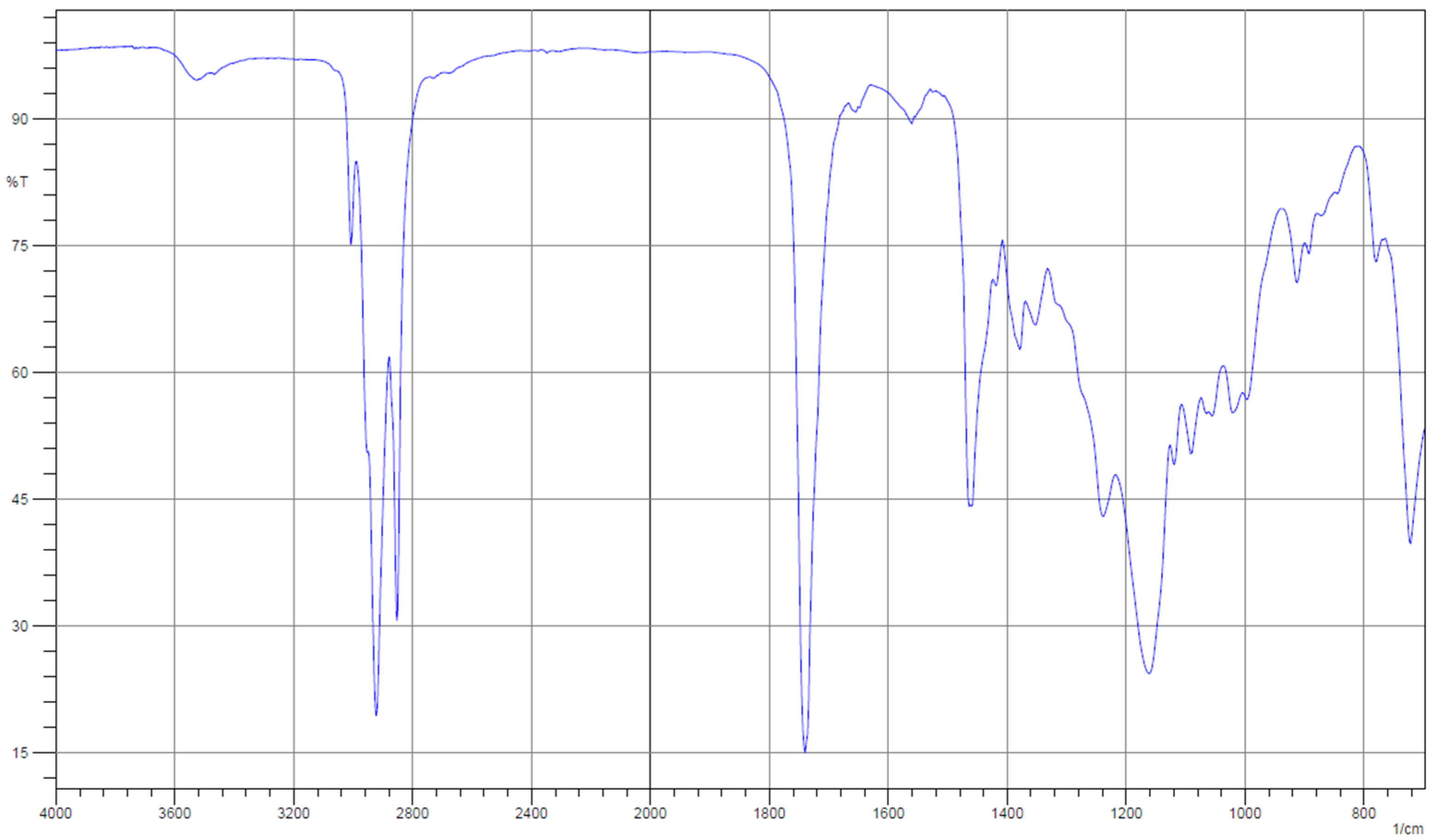 Lubricants 13 00345 g006