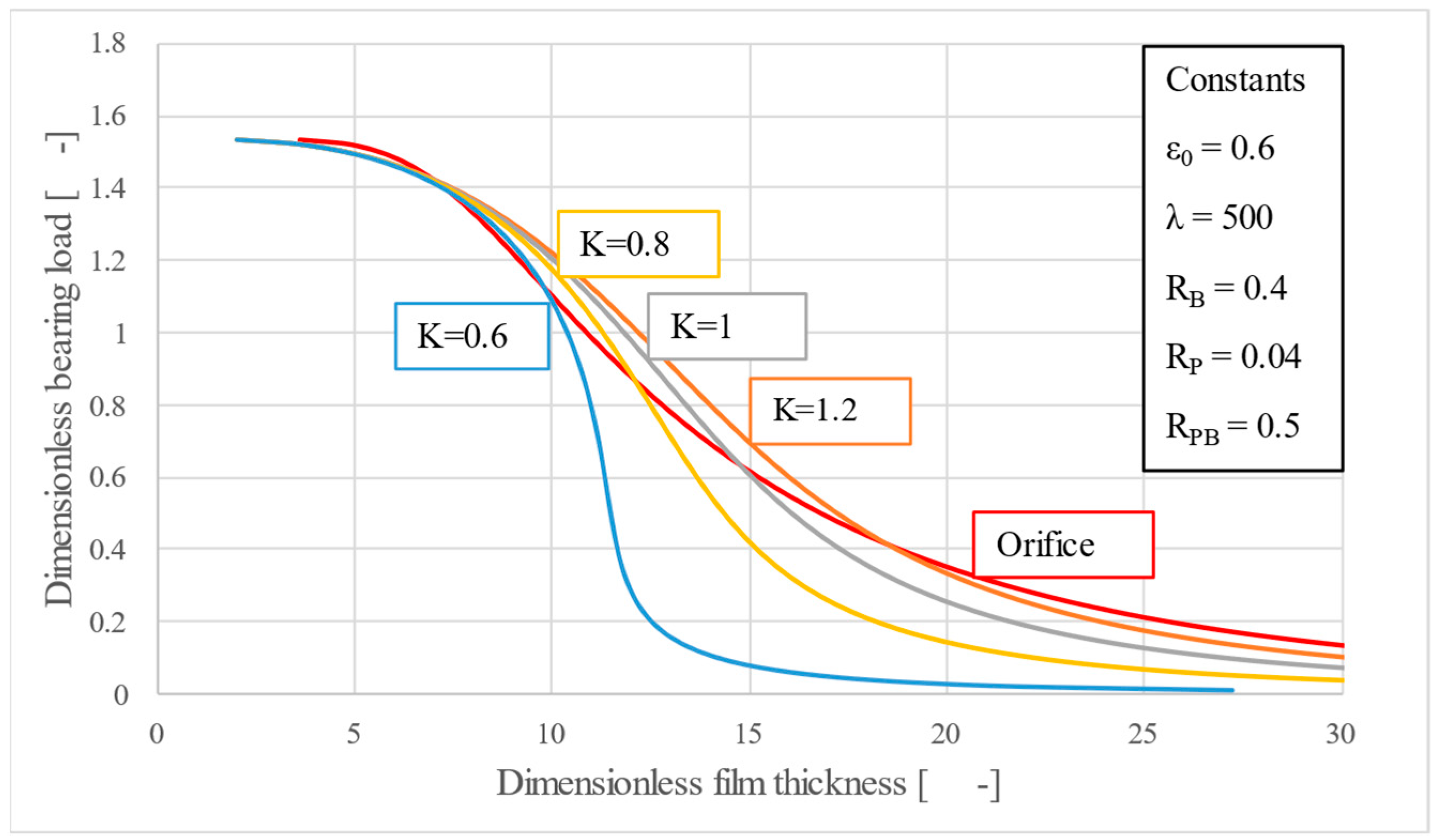 Lubricants 13 00346 g003