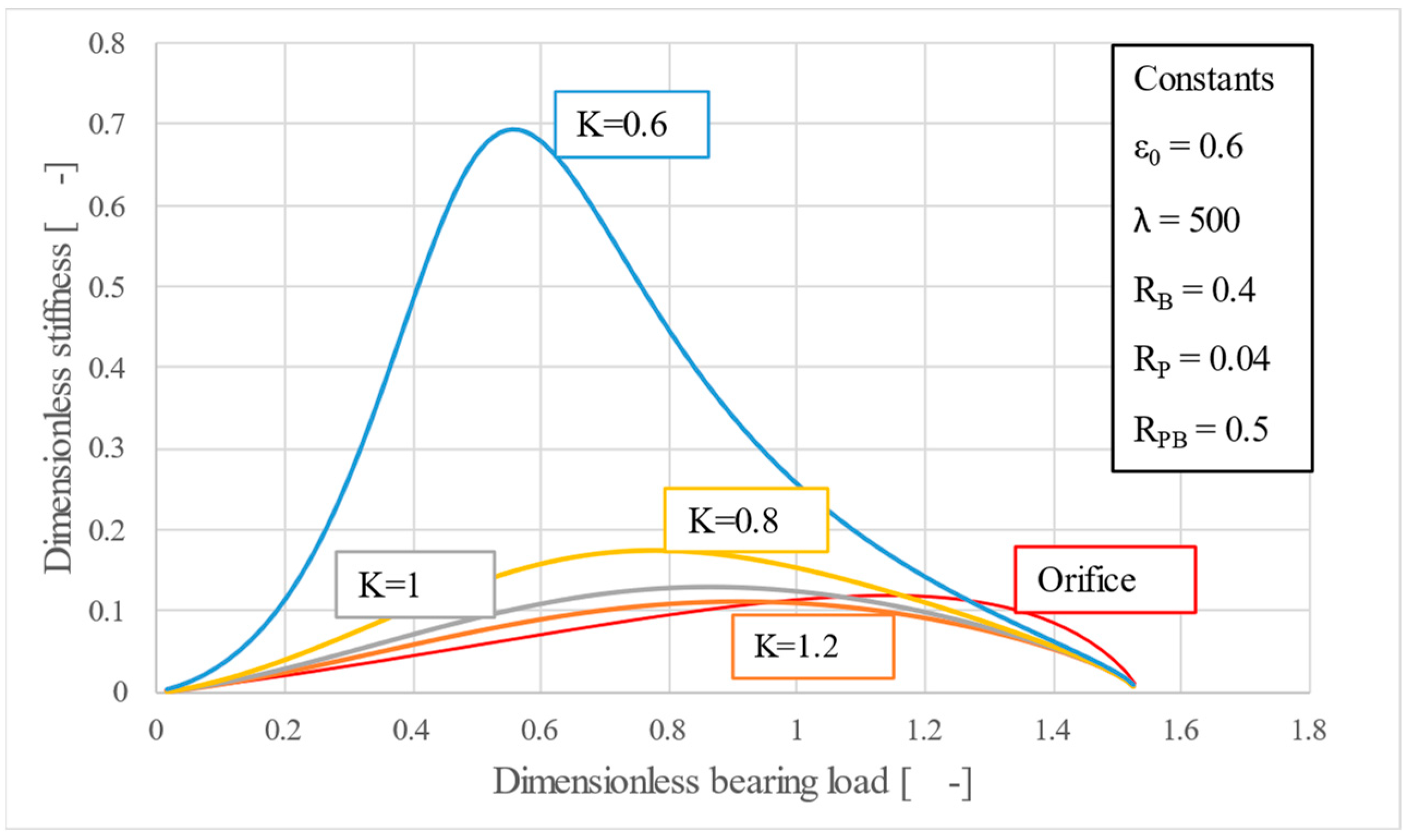 Lubricants 13 00346 g004