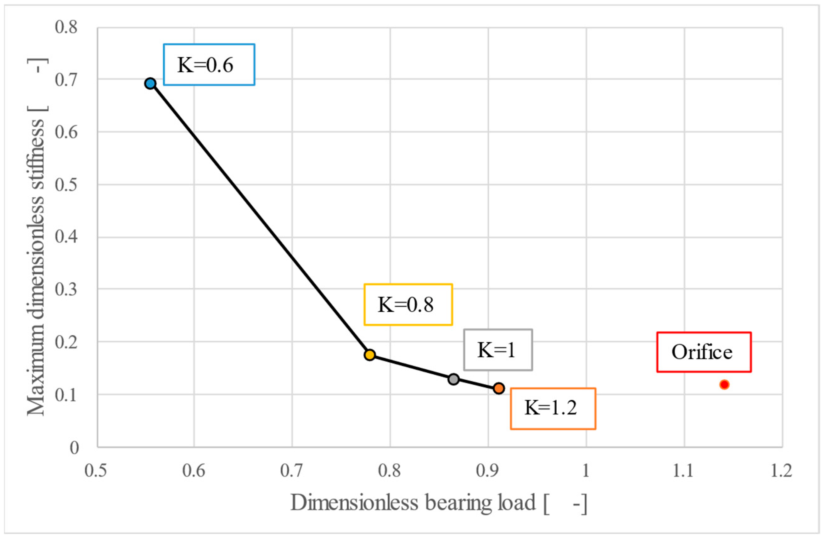 Lubricants 13 00346 g005