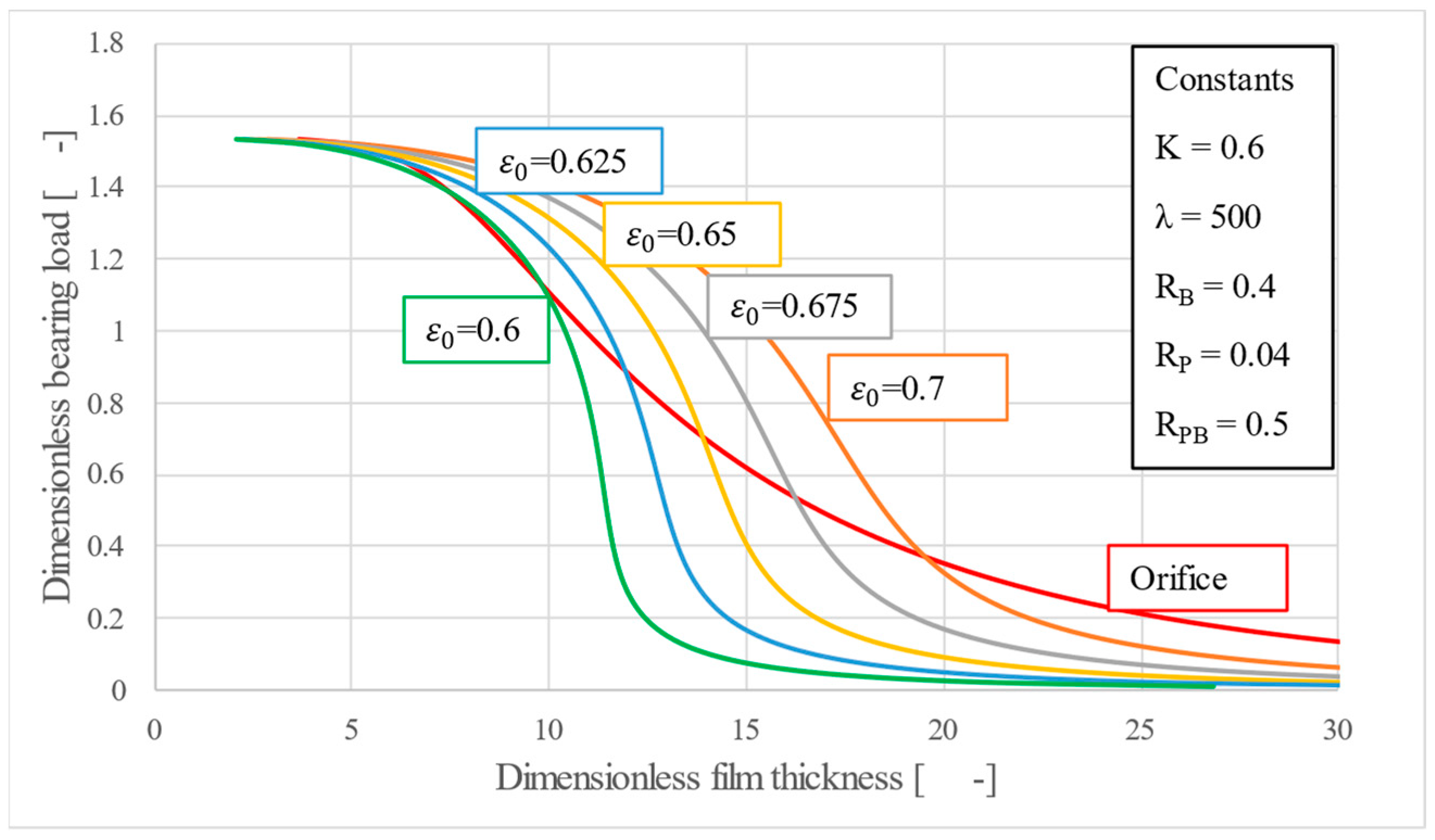 Lubricants 13 00346 g007
