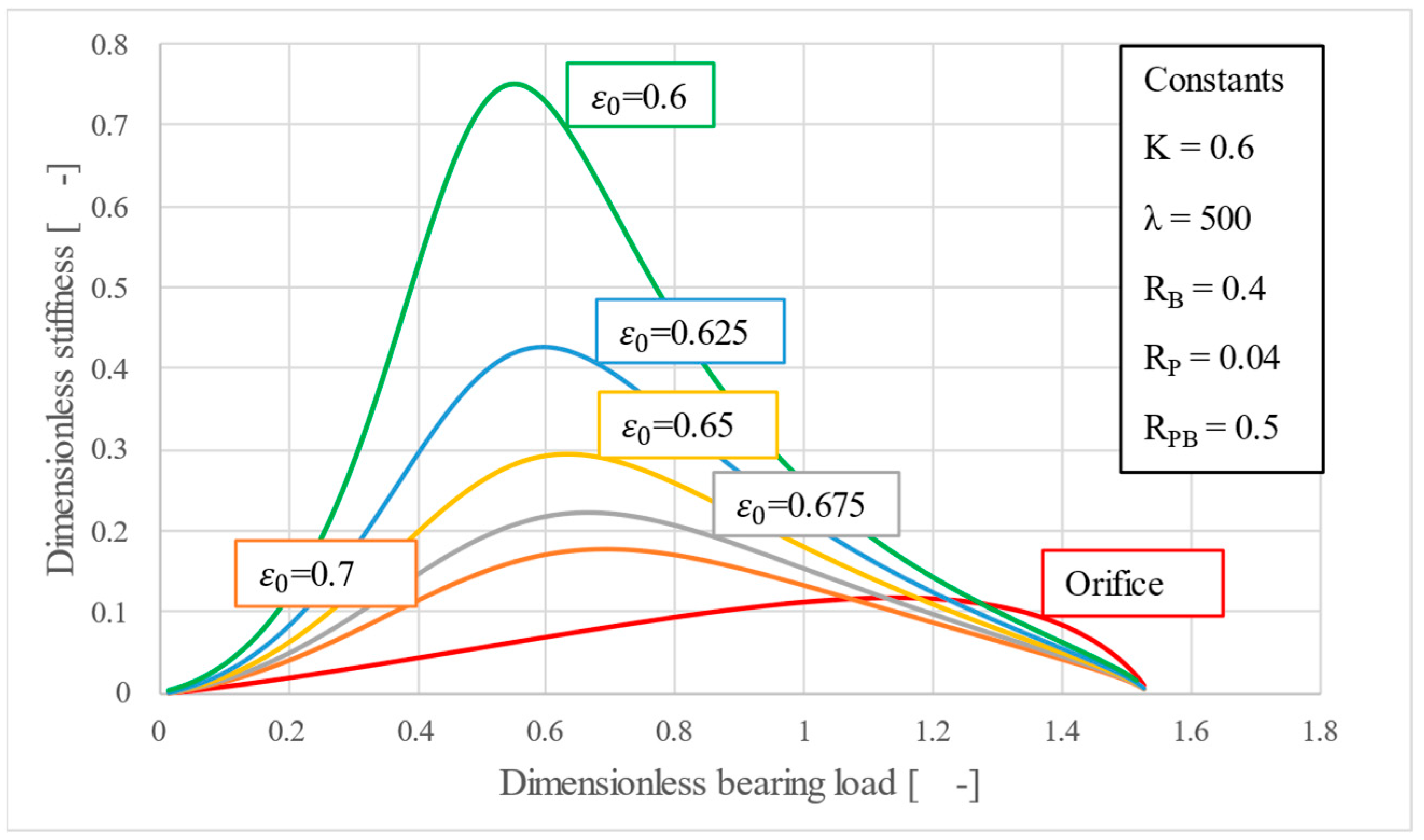 Lubricants 13 00346 g008
