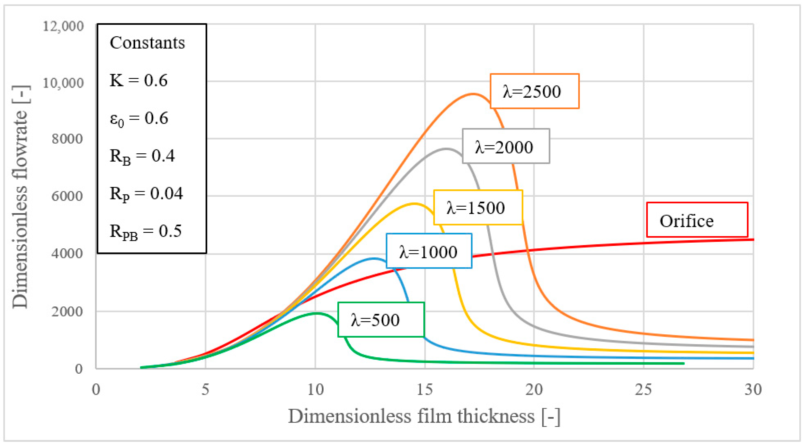 Lubricants 13 00346 g012