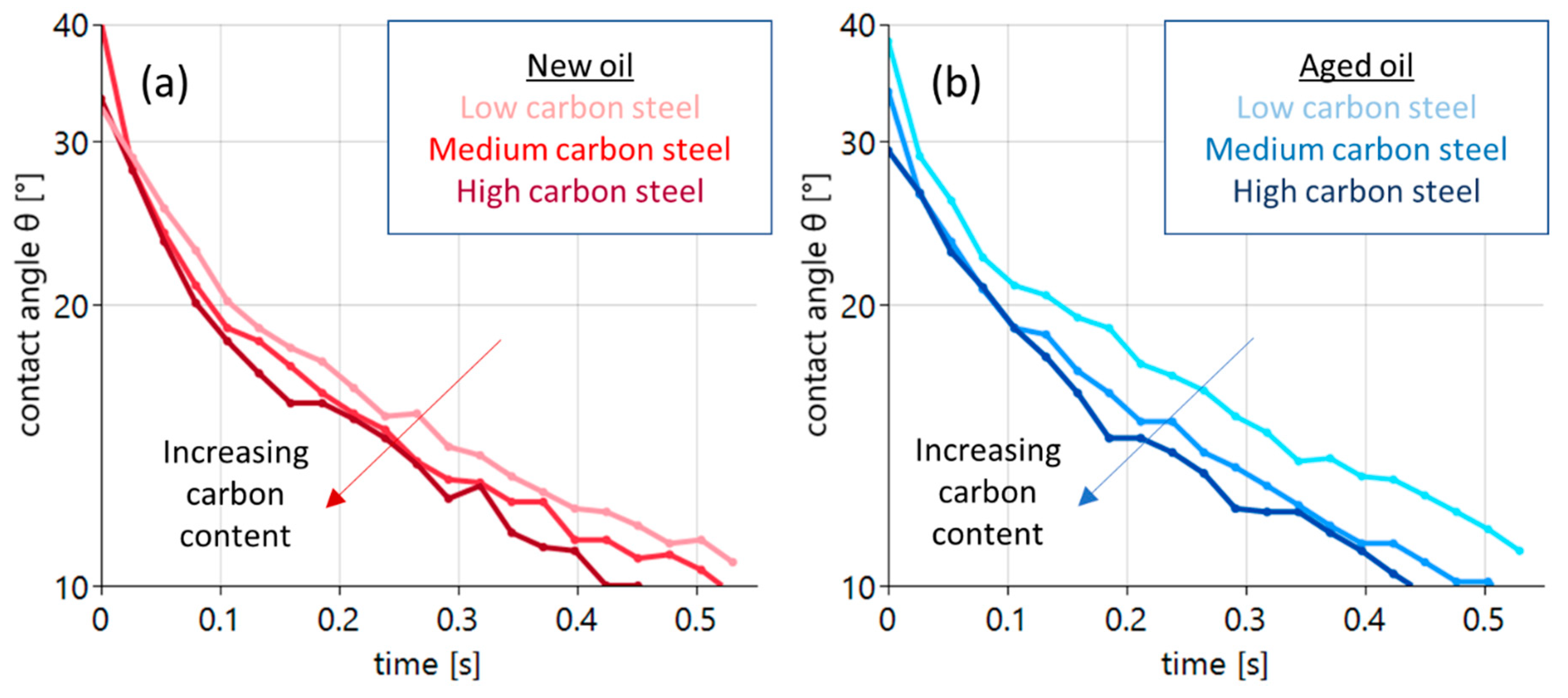 Lubricants 13 00347 g005