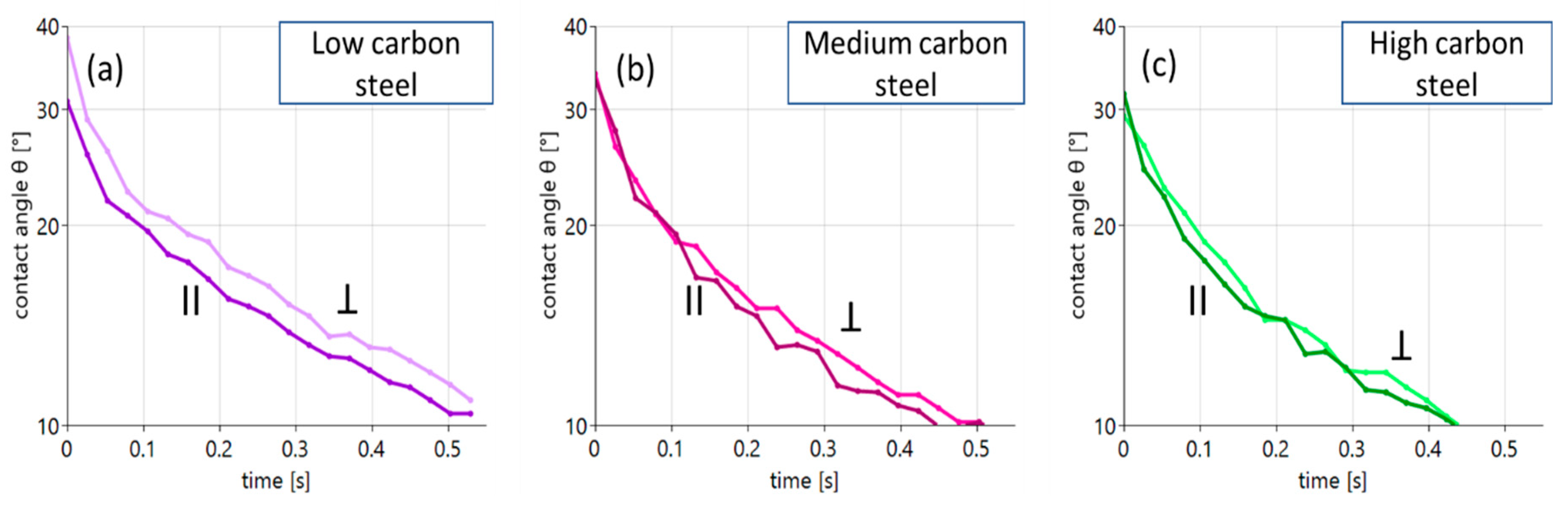 Lubricants 13 00347 g006