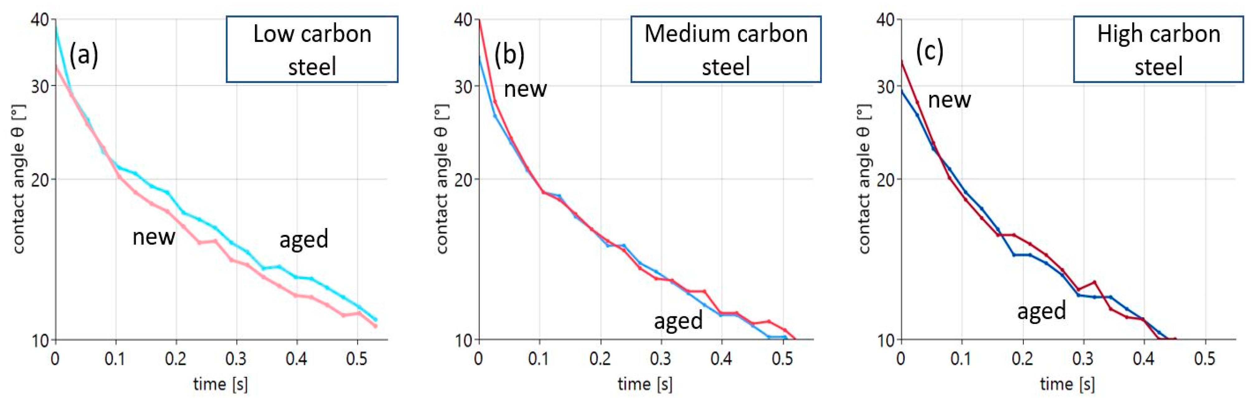 Lubricants 13 00347 g007