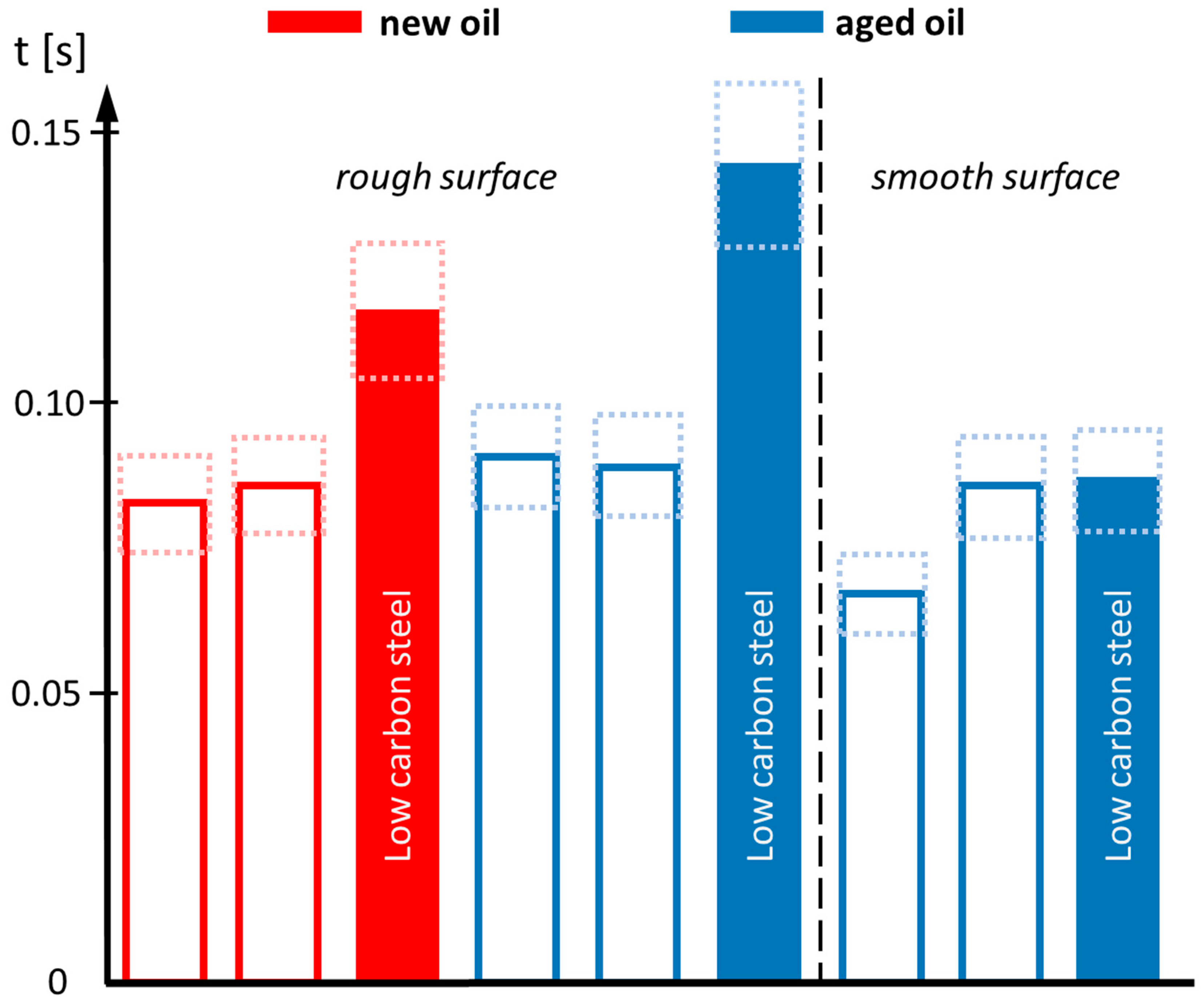 Lubricants 13 00347 g008