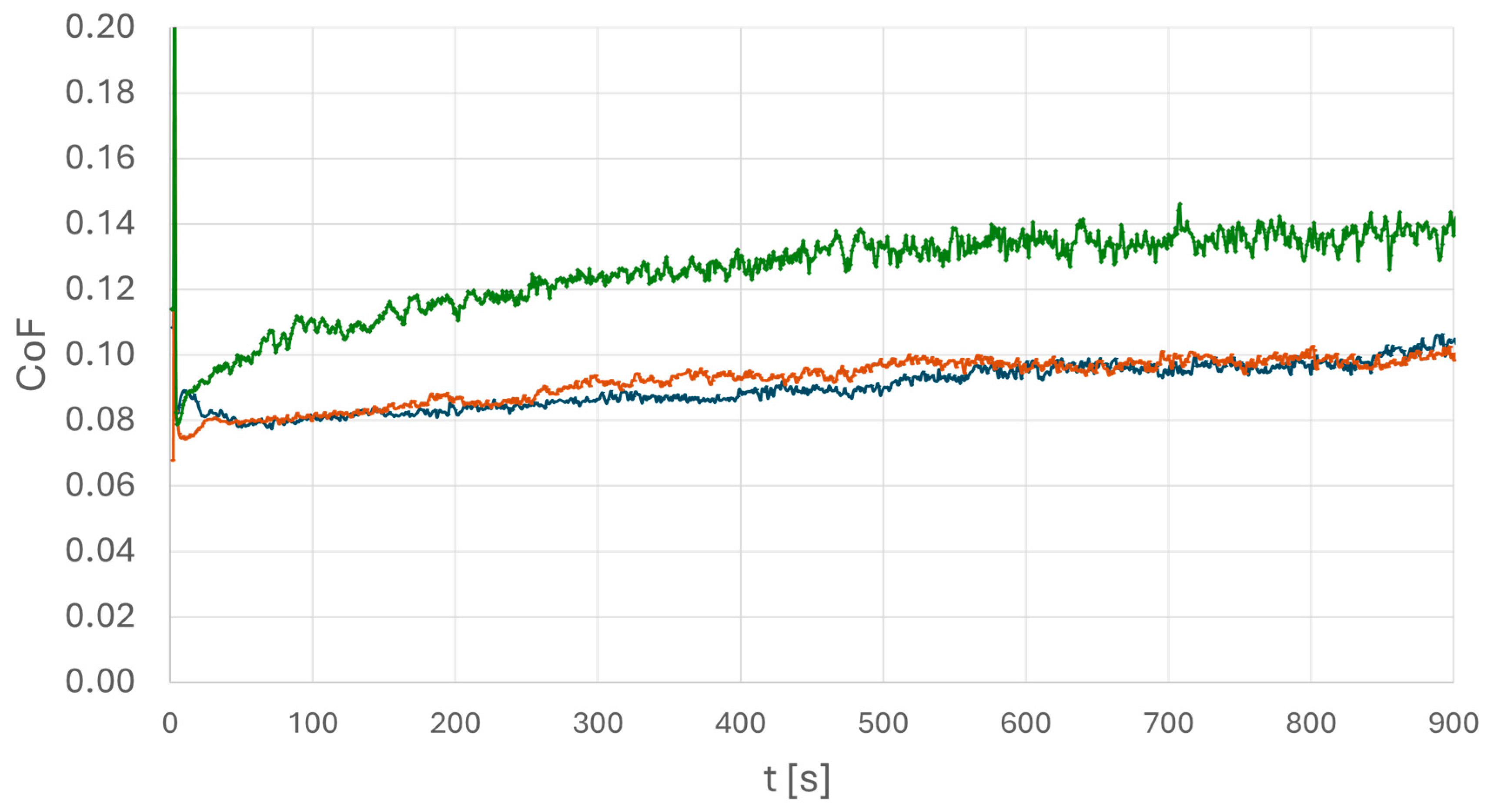 Lubricants 13 00347 g009