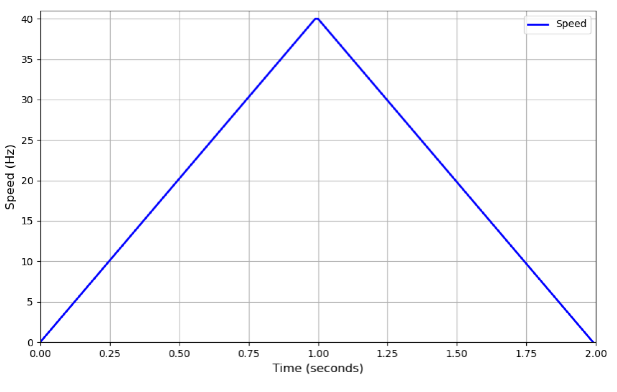Lubricants 13 00350 g009