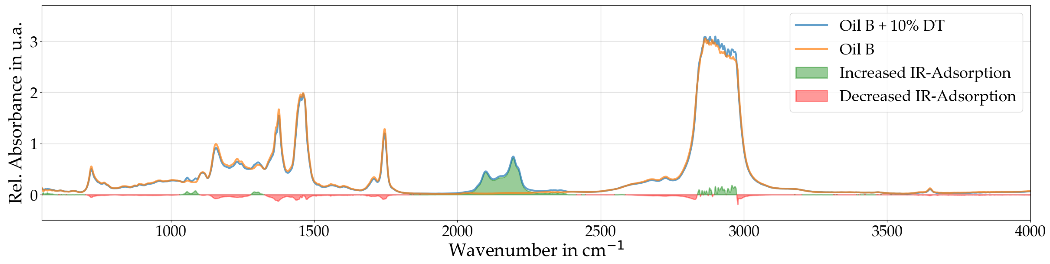 Lubricants 13 00351 g007